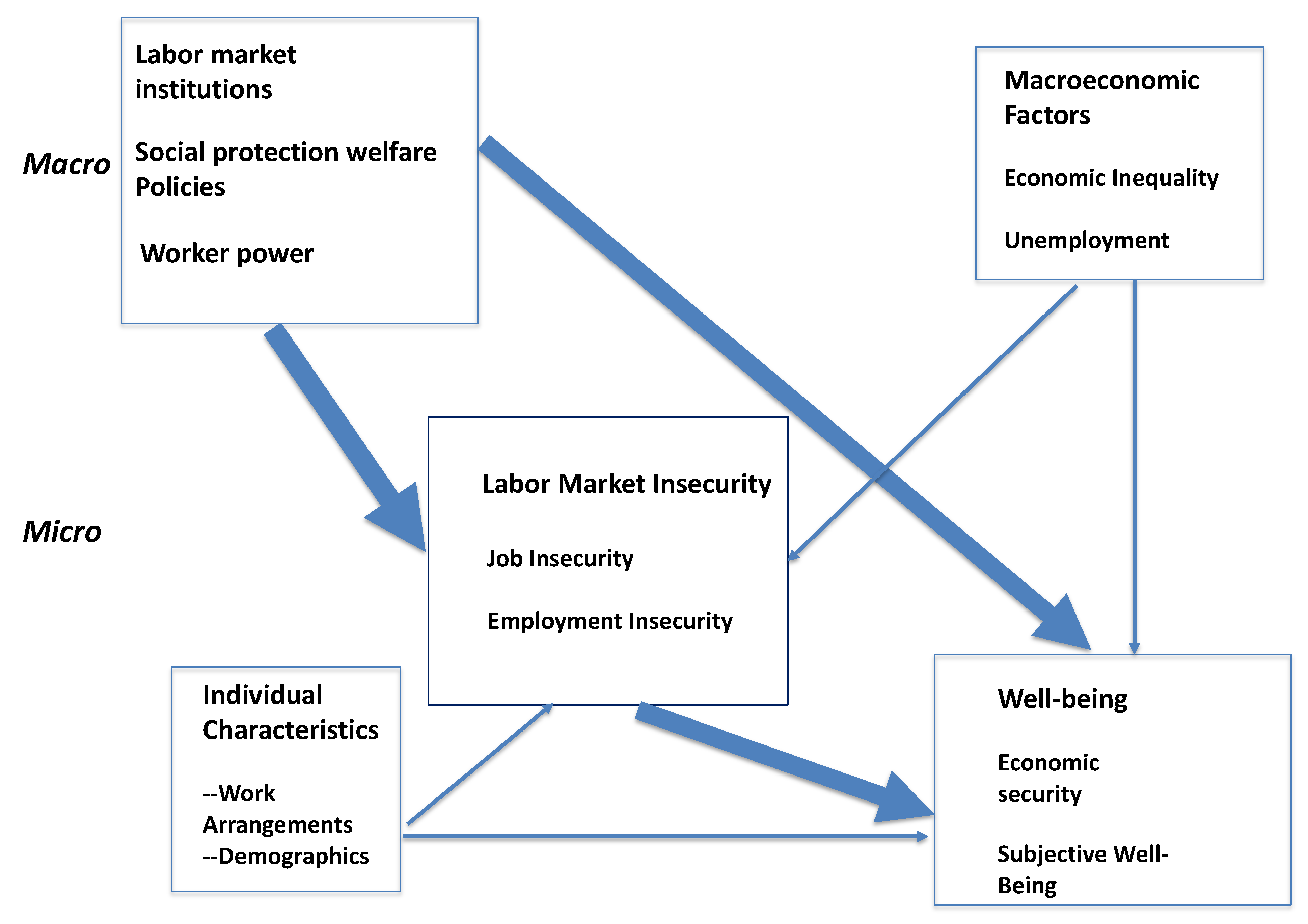 There's a Difference Between Male Fragility and Male Insecurity