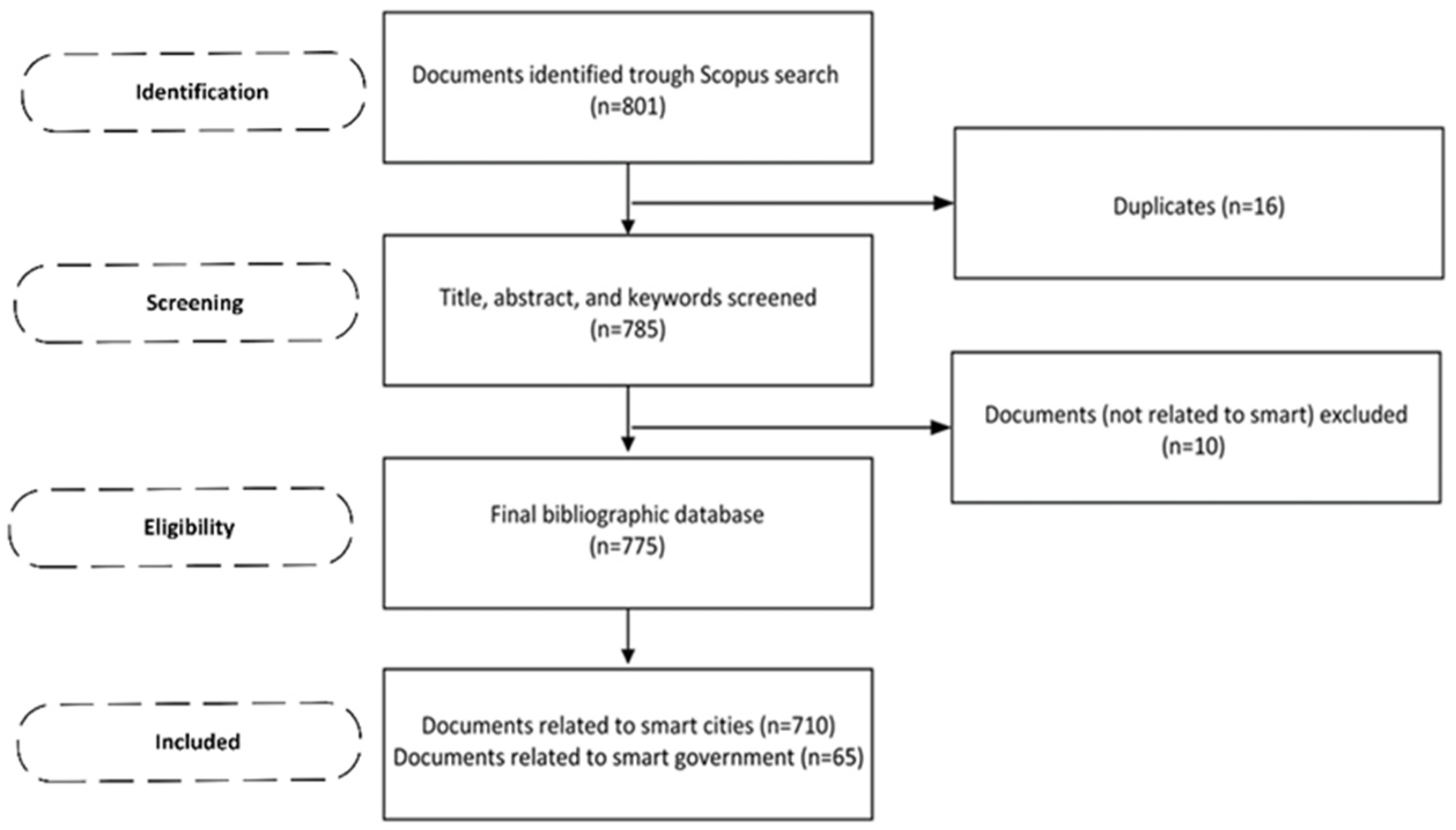 Social Sciences, Free Full-Text