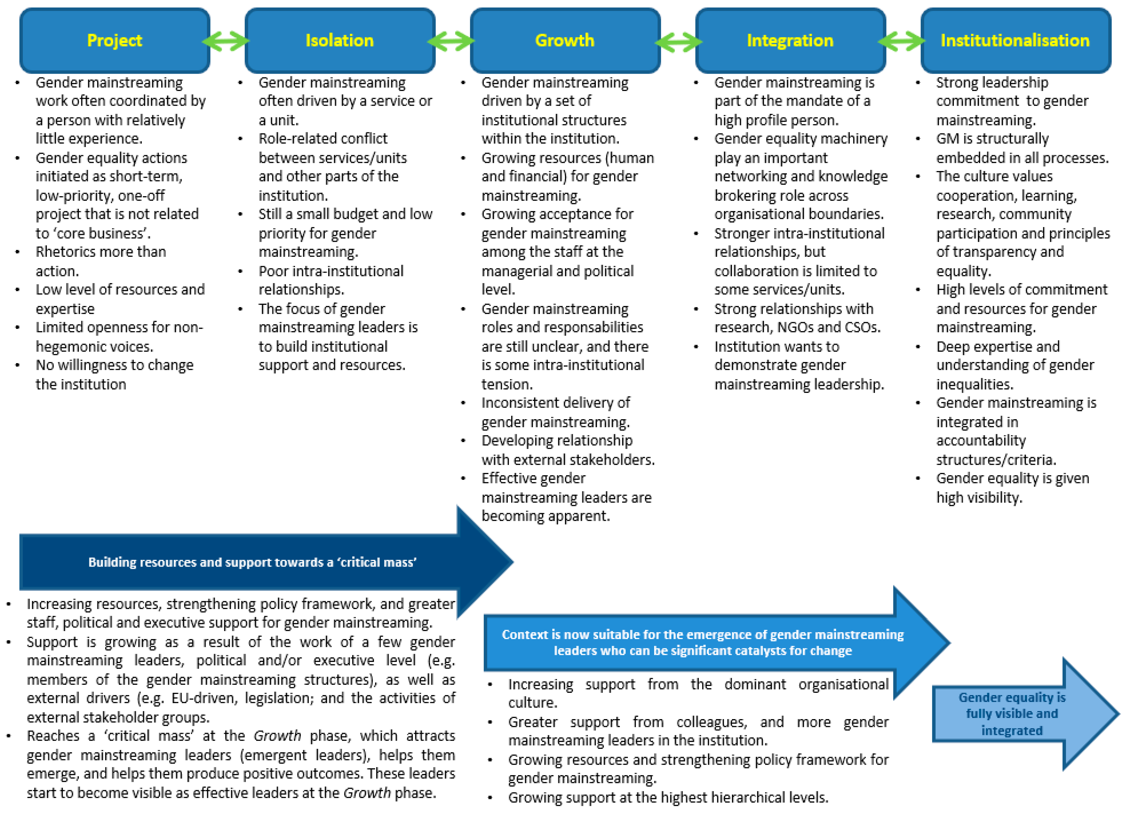 Social Sciences | Free Full-Text | Gender Equality Impact Drivers ...