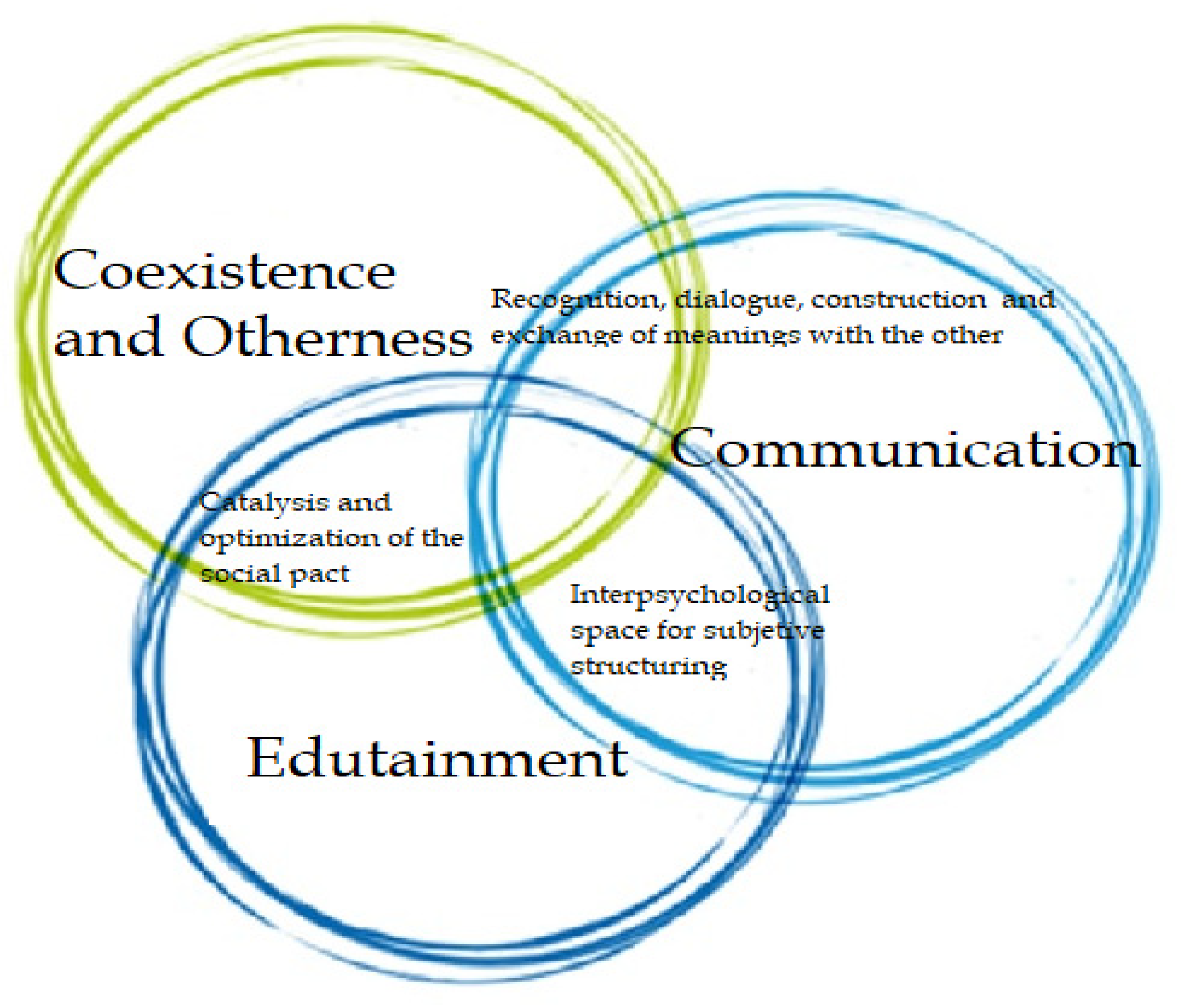 Social Sciences Free Full-Text 2.0 Society Convergences Coexistence, Otherness, Communication and Edutainment Xxx Photo