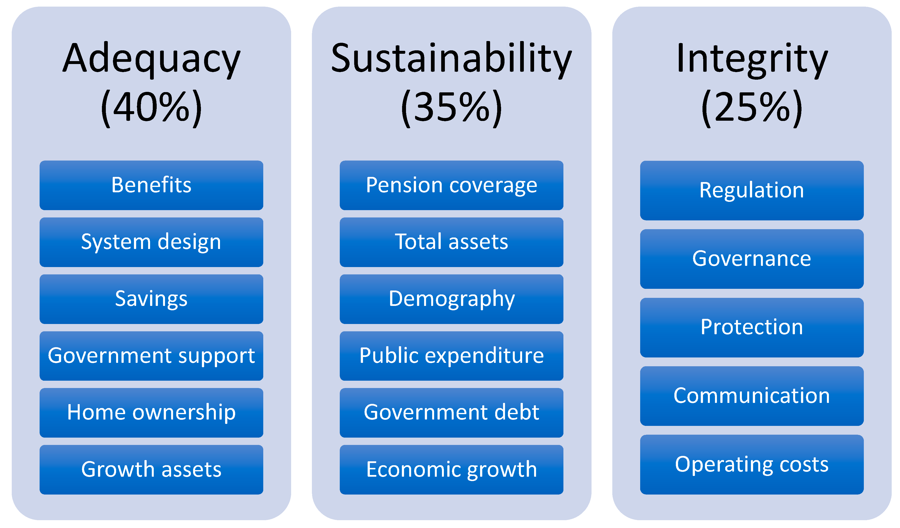 Relationship between Depreciation and GDP. : r/CFA