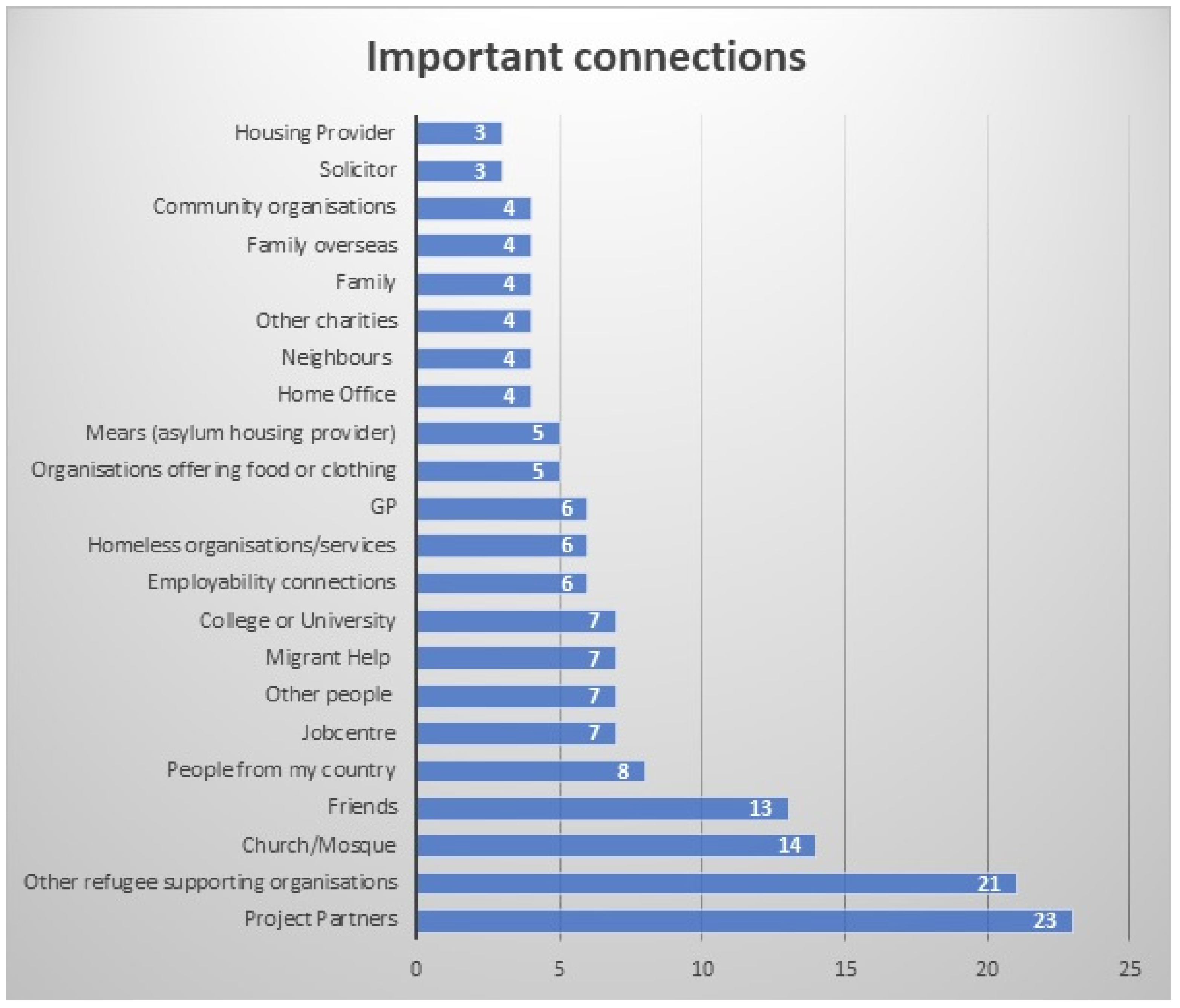 Socsci 12 00039 g002 Socsci 12 00039 g002
