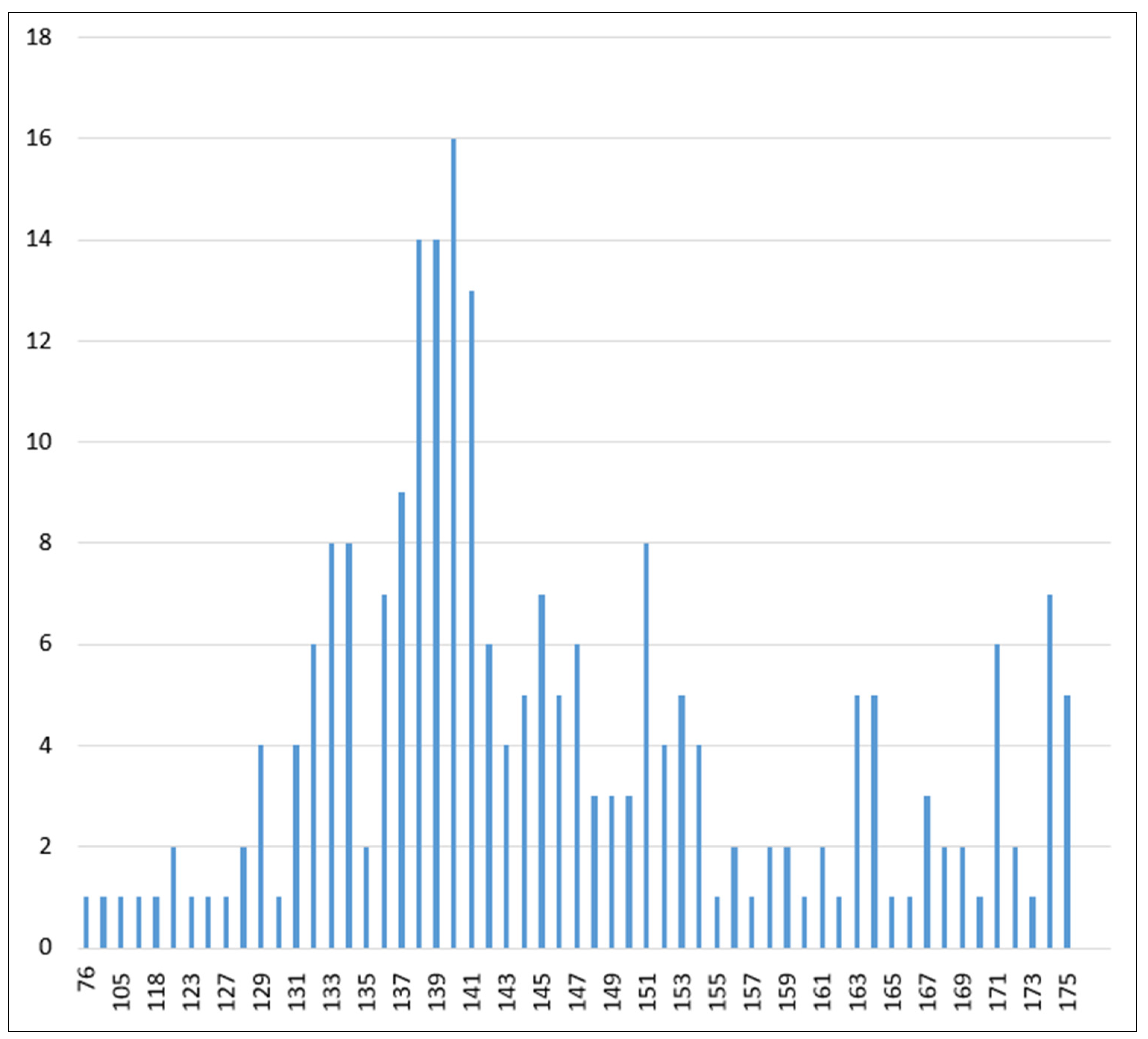 Socsci 12 00043 g001 Socsci 12 00043 g001