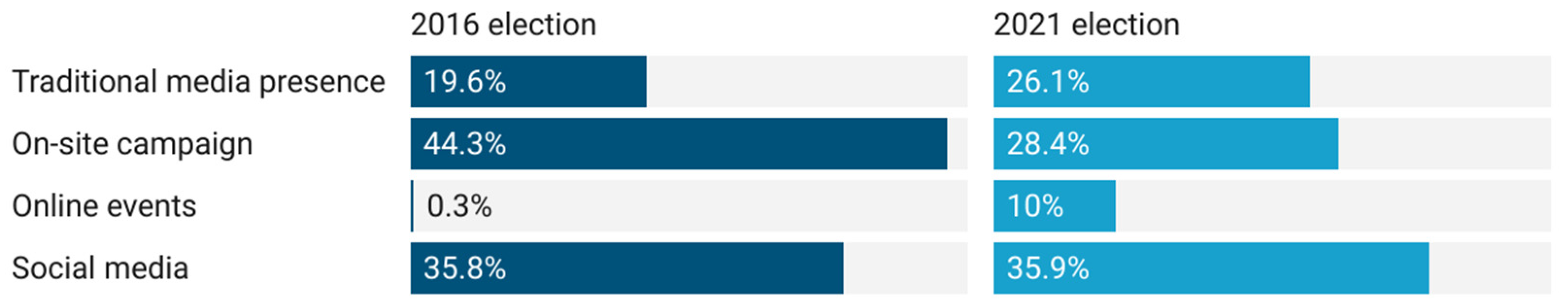 Socsci 12 00045 g001 Socsci 12 00045 g001