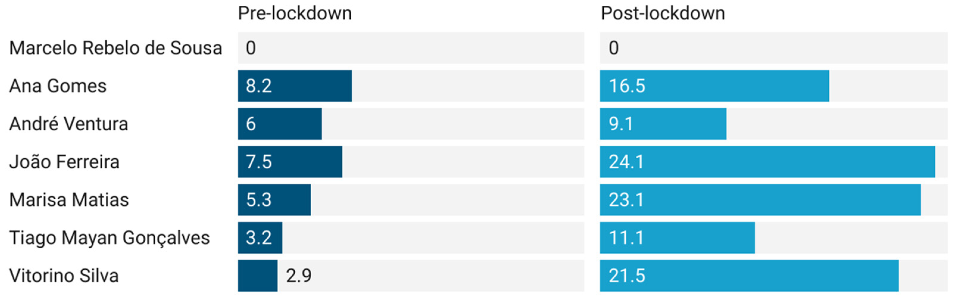 Socsci 12 00045 g005 Socsci 12 00045 g005