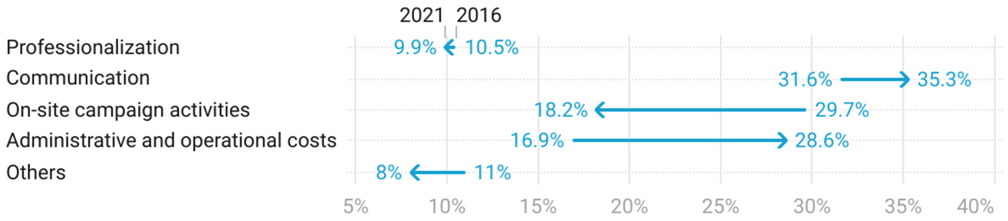 Socsci 12 00045 g007 Socsci 12 00045 g007