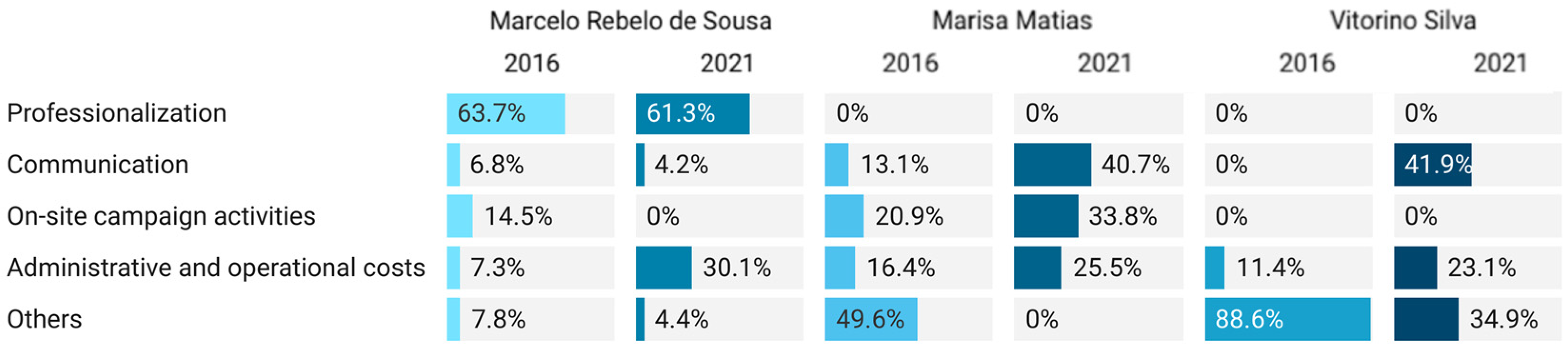 Socsci 12 00045 g008 Socsci 12 00045 g008