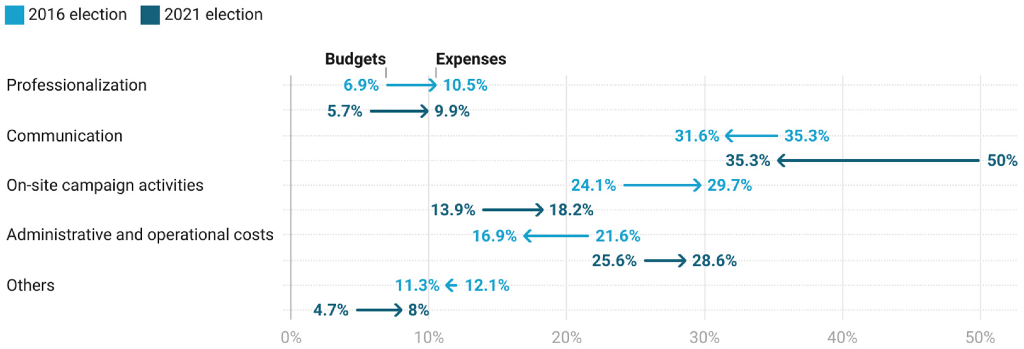 Socsci 12 00045 g009 Socsci 12 00045 g009