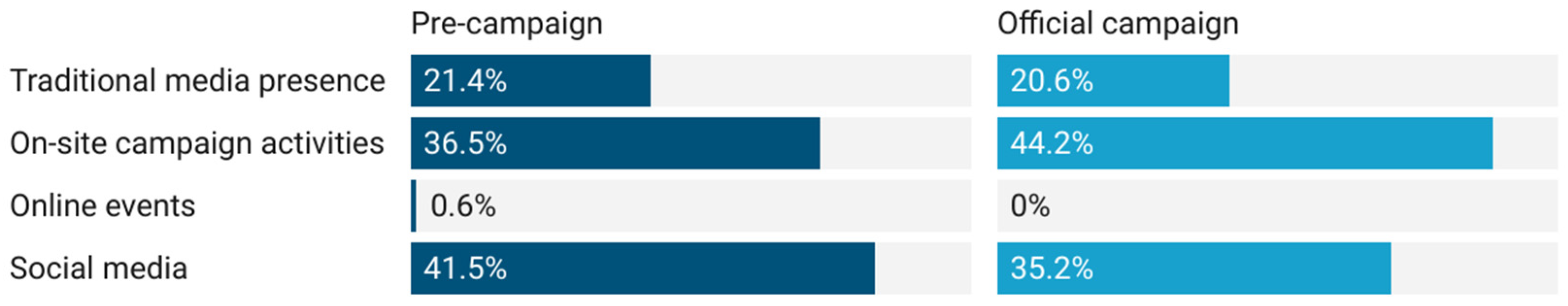 Socsci 12 00045 g0a1 Socsci 12 00045 g0a1