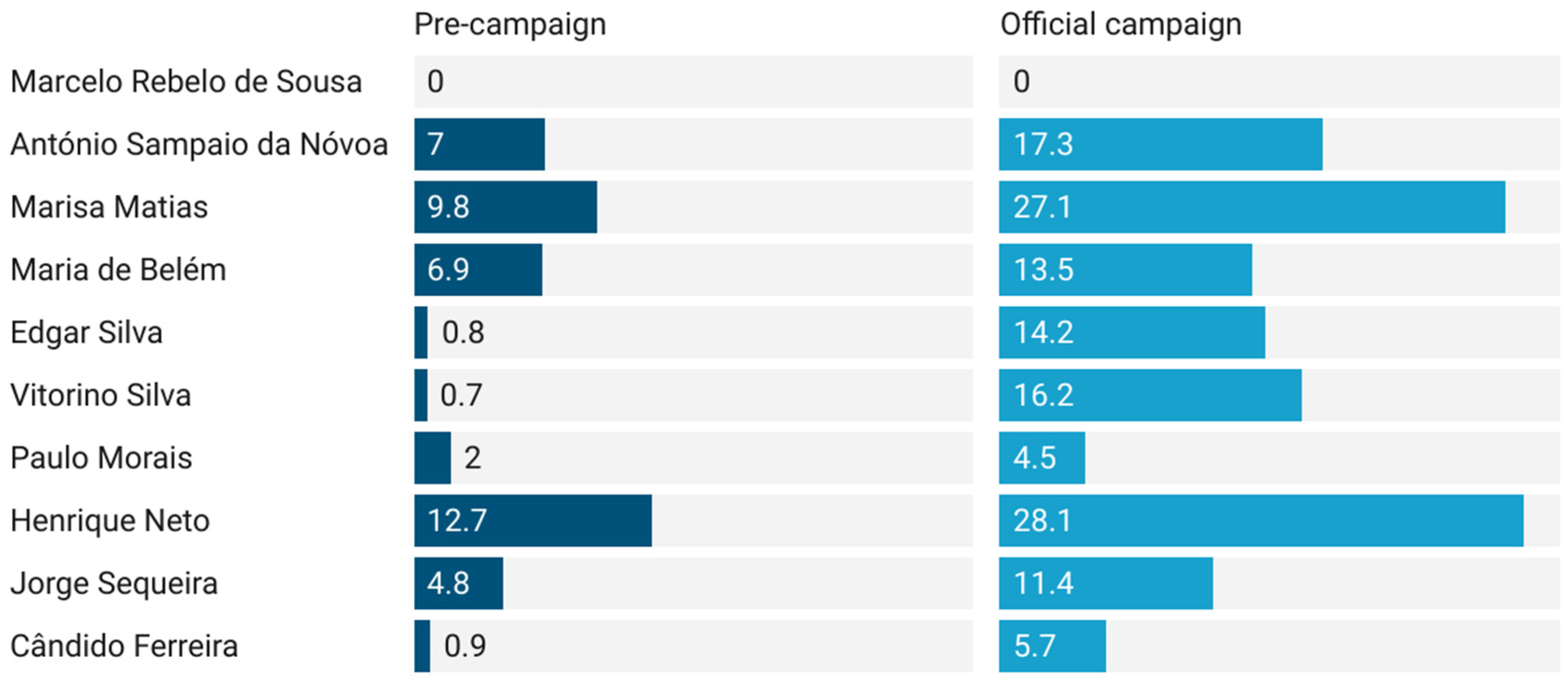 Socsci 12 00045 g0a3 Socsci 12 00045 g0a3