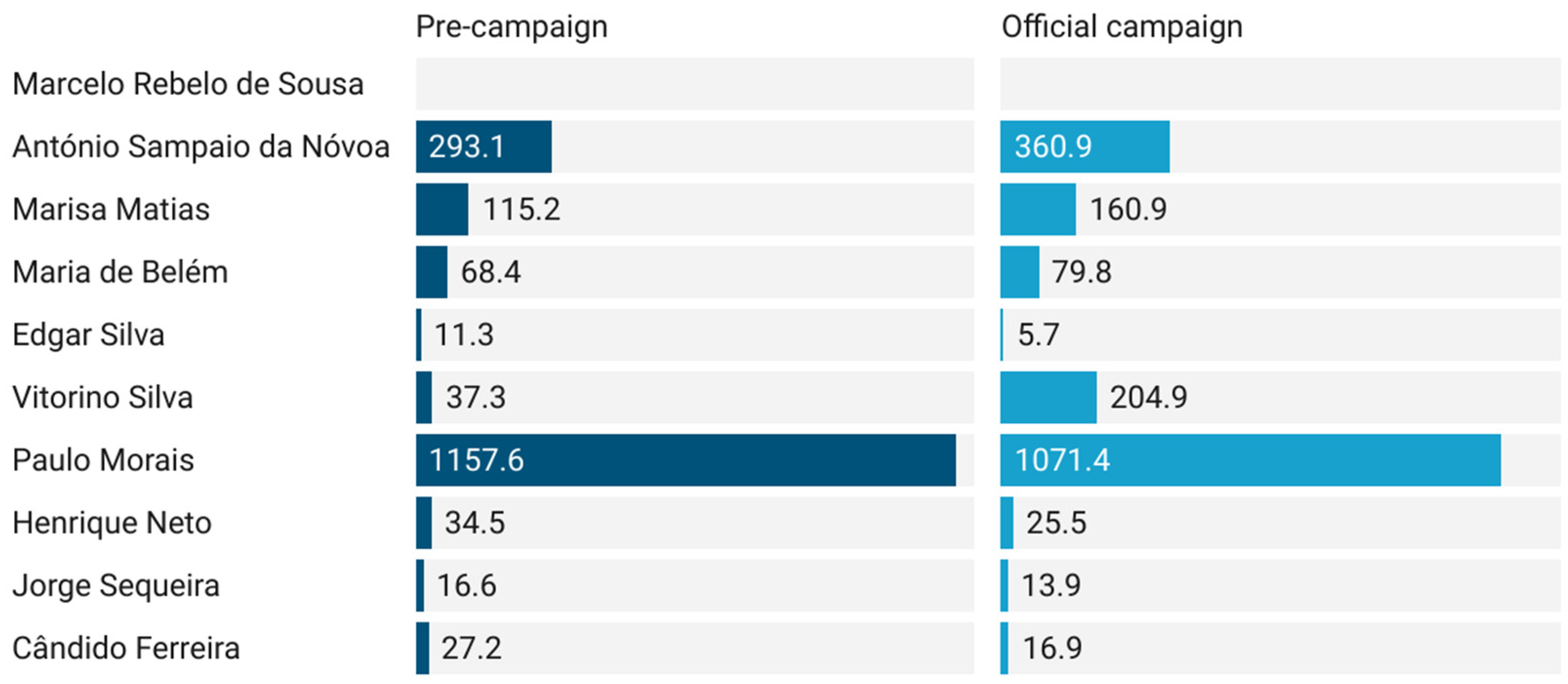 Socsci 12 00045 g0a4 Socsci 12 00045 g0a4