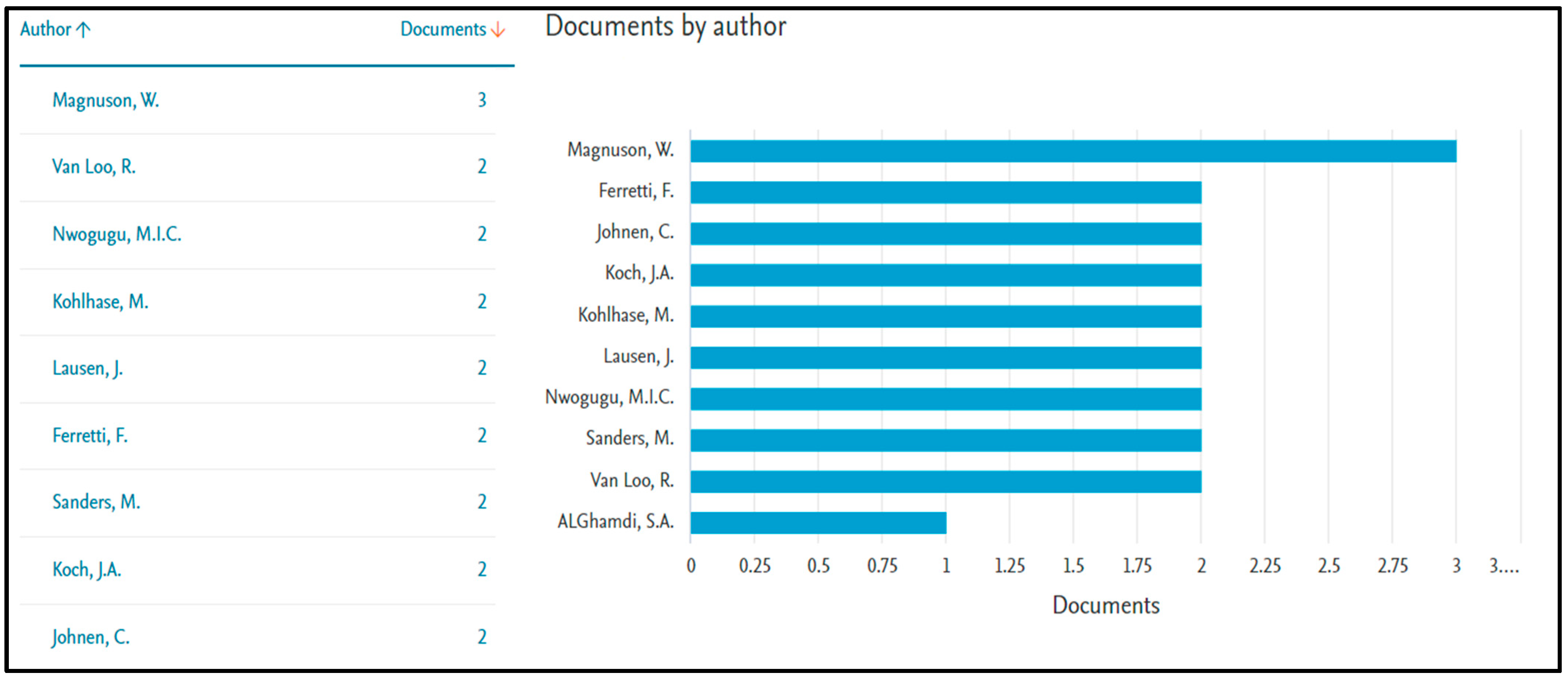 Socsci 12 00047 g002 Socsci 12 00047 g002