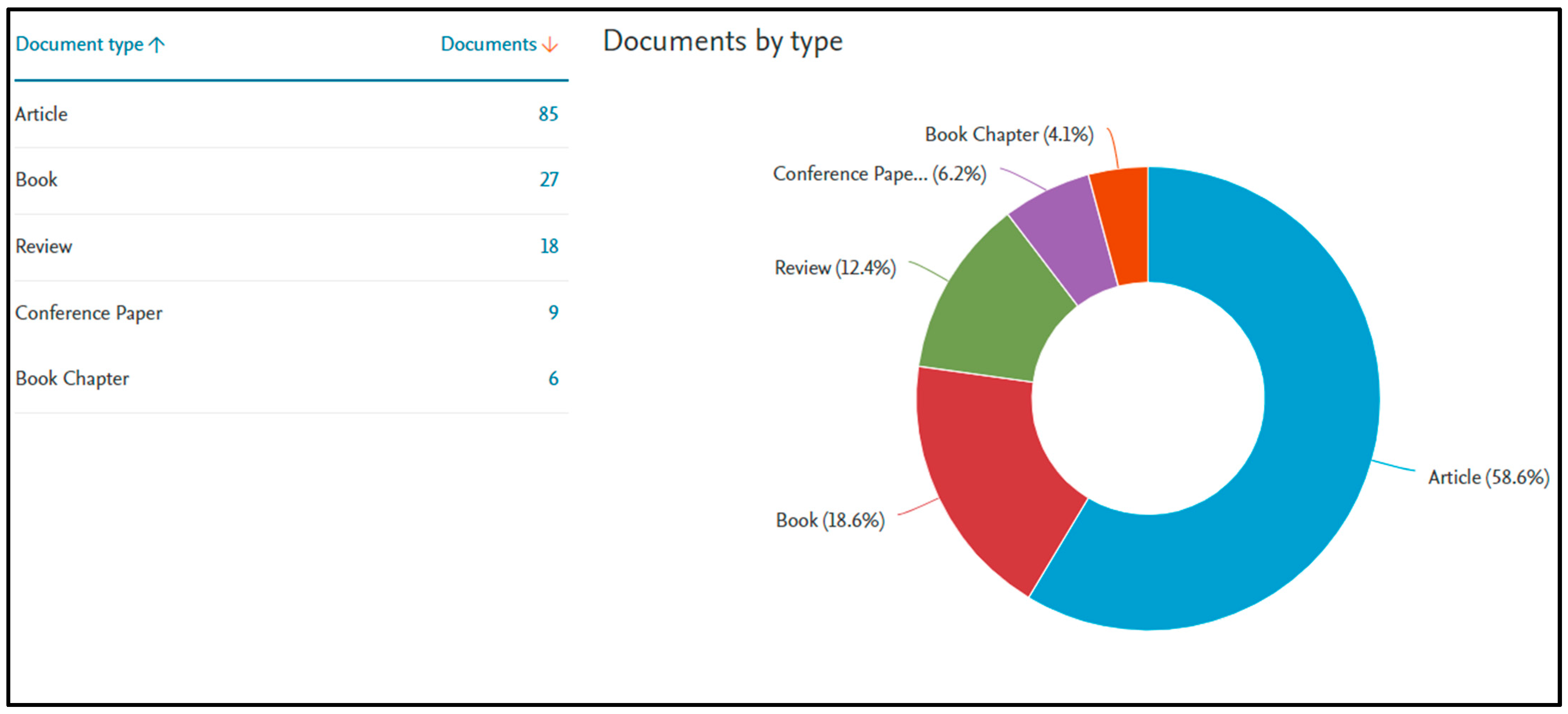 Socsci 12 00047 g004 Socsci 12 00047 g004