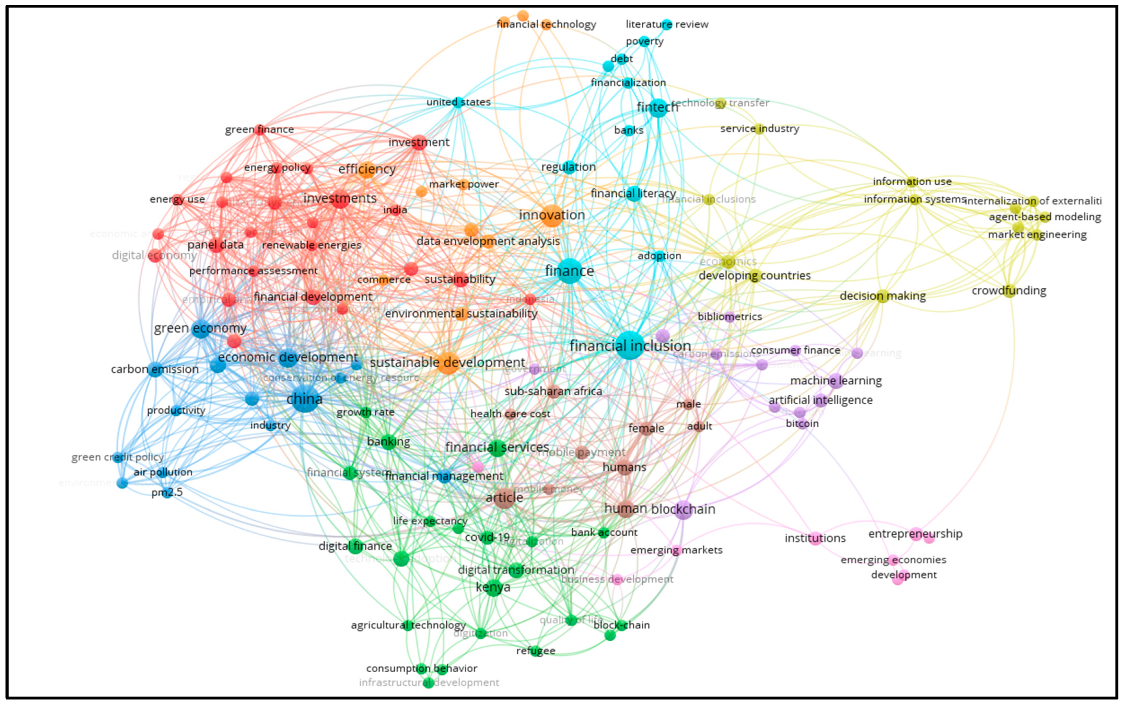 Socsci 12 00047 g006 Socsci 12 00047 g006