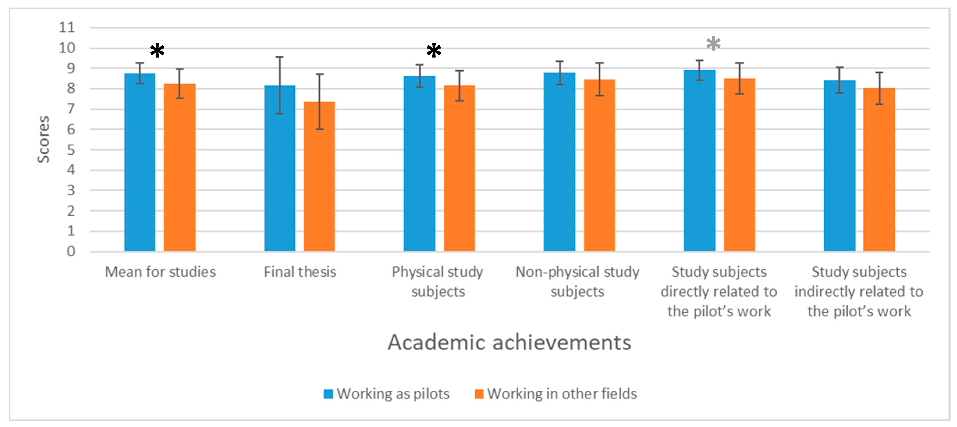 Social Sciences | Free Full-Text | Connections Between The Academic ...