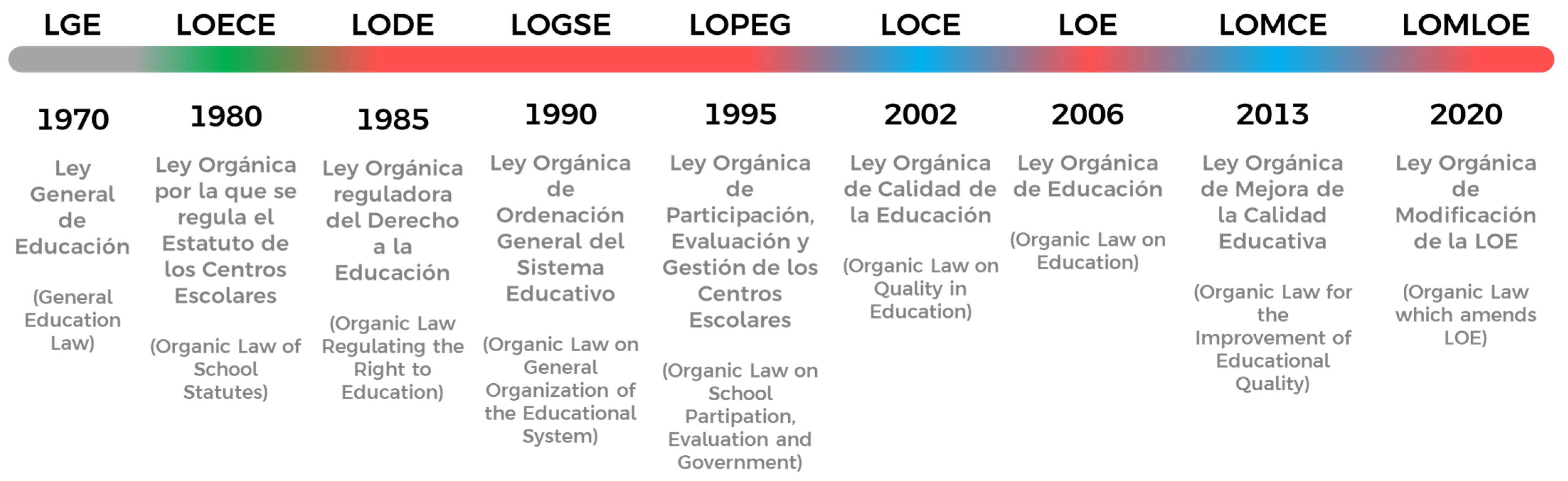 Social Sciences Free FullText Climate Change and Sustainability in