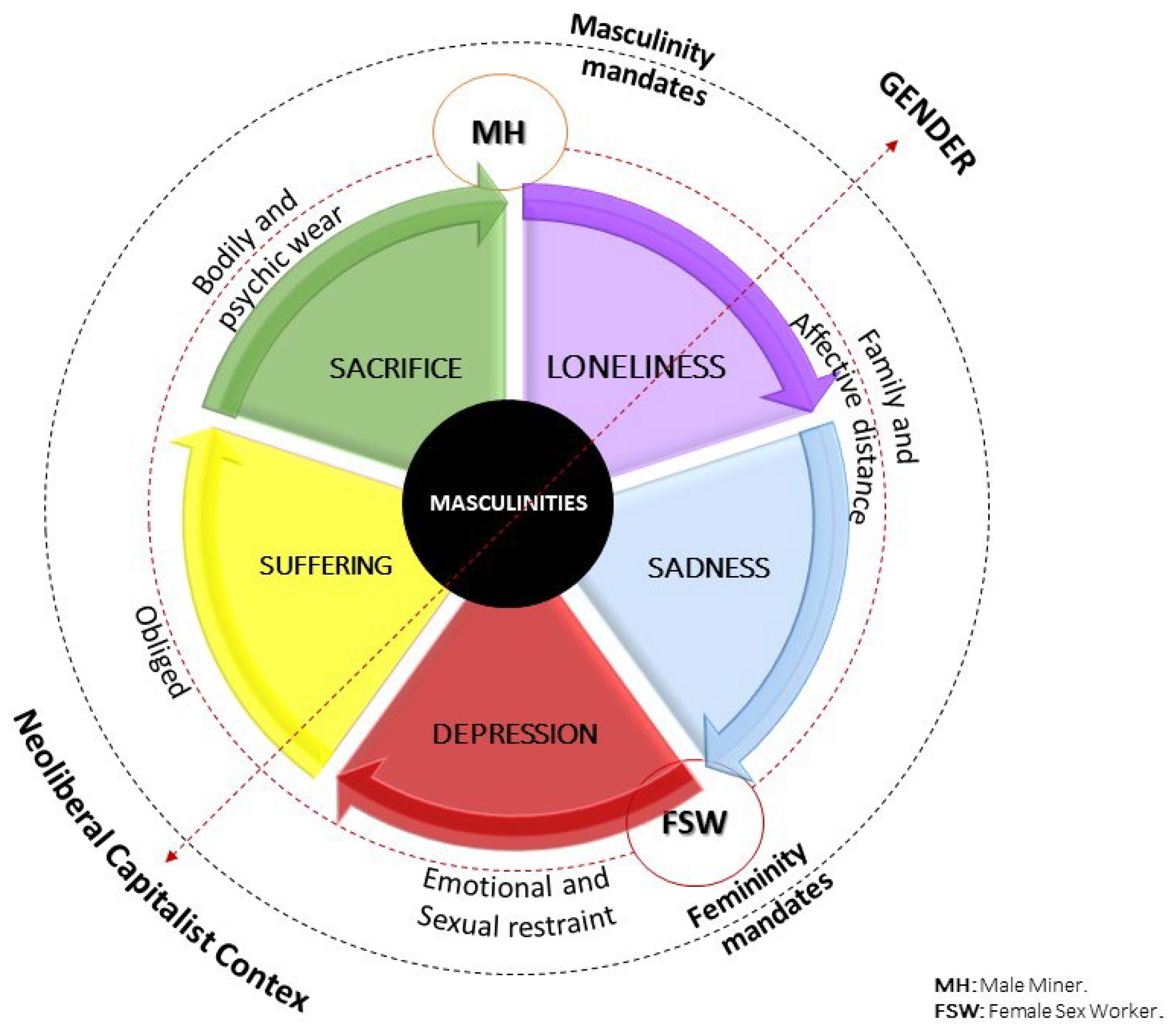 Social Sciences | Free Full-Text | Habitus of Masculinity in Chilean ...