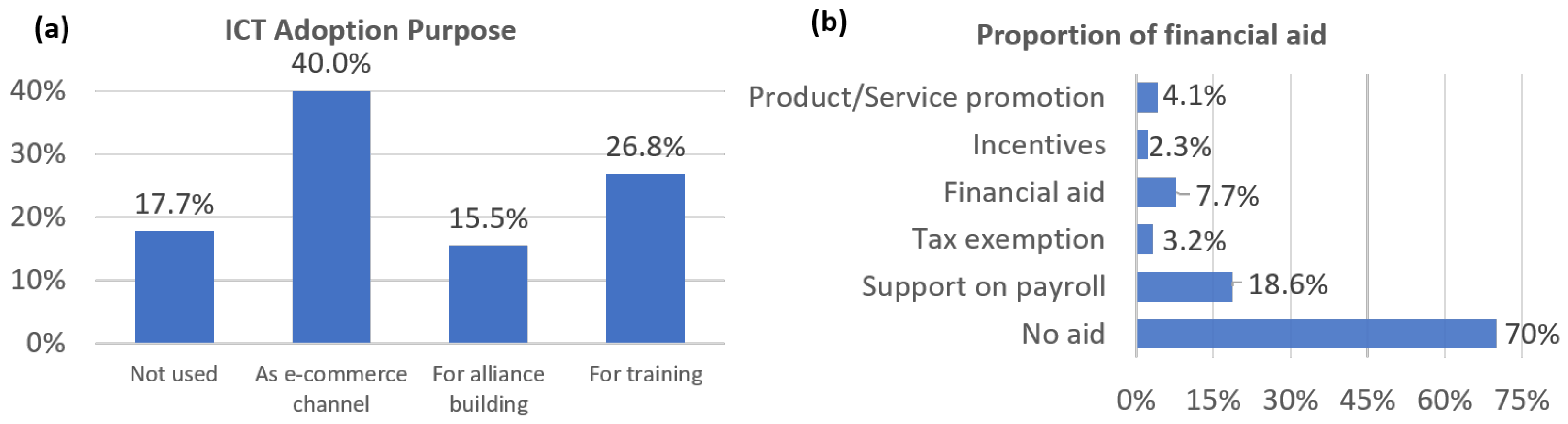 Socsci 12 00130 g002 Socsci 12 00130 g002