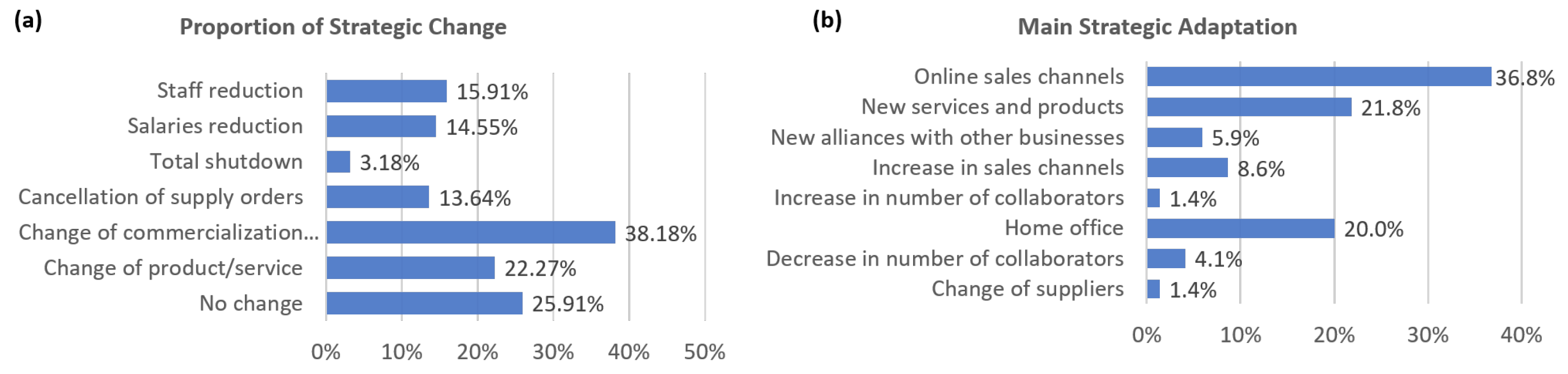 Socsci 12 00130 g003 Socsci 12 00130 g003