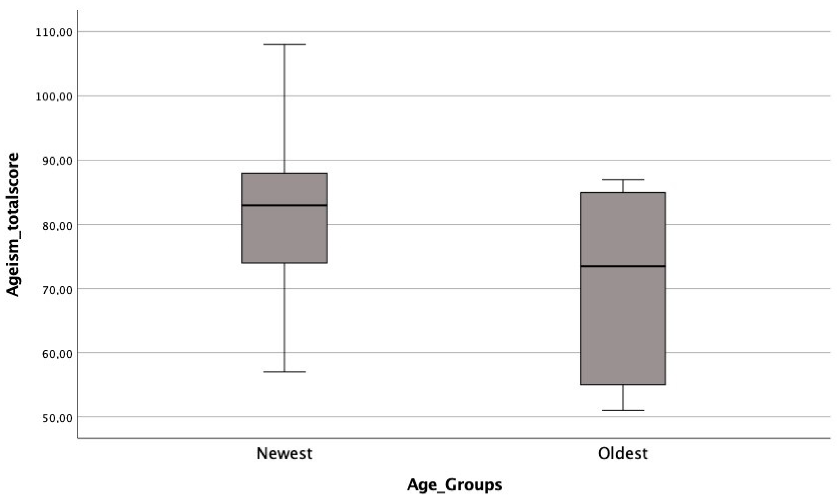 PDF) The Fraboni Scale of Ageism (FSA): An attempt at a more