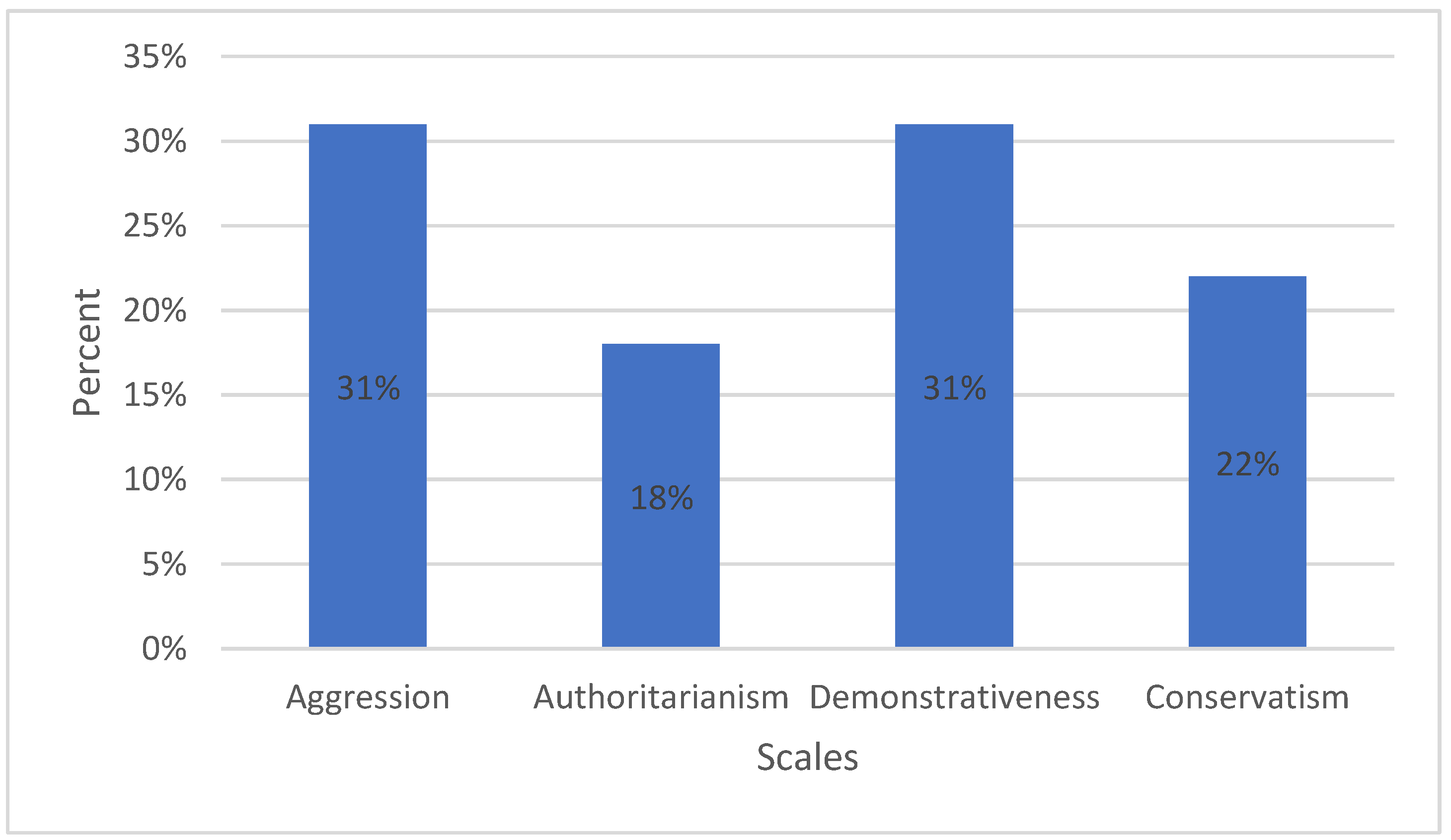 Socsci 12 00175 g002 Socsci 12 00175 g002
