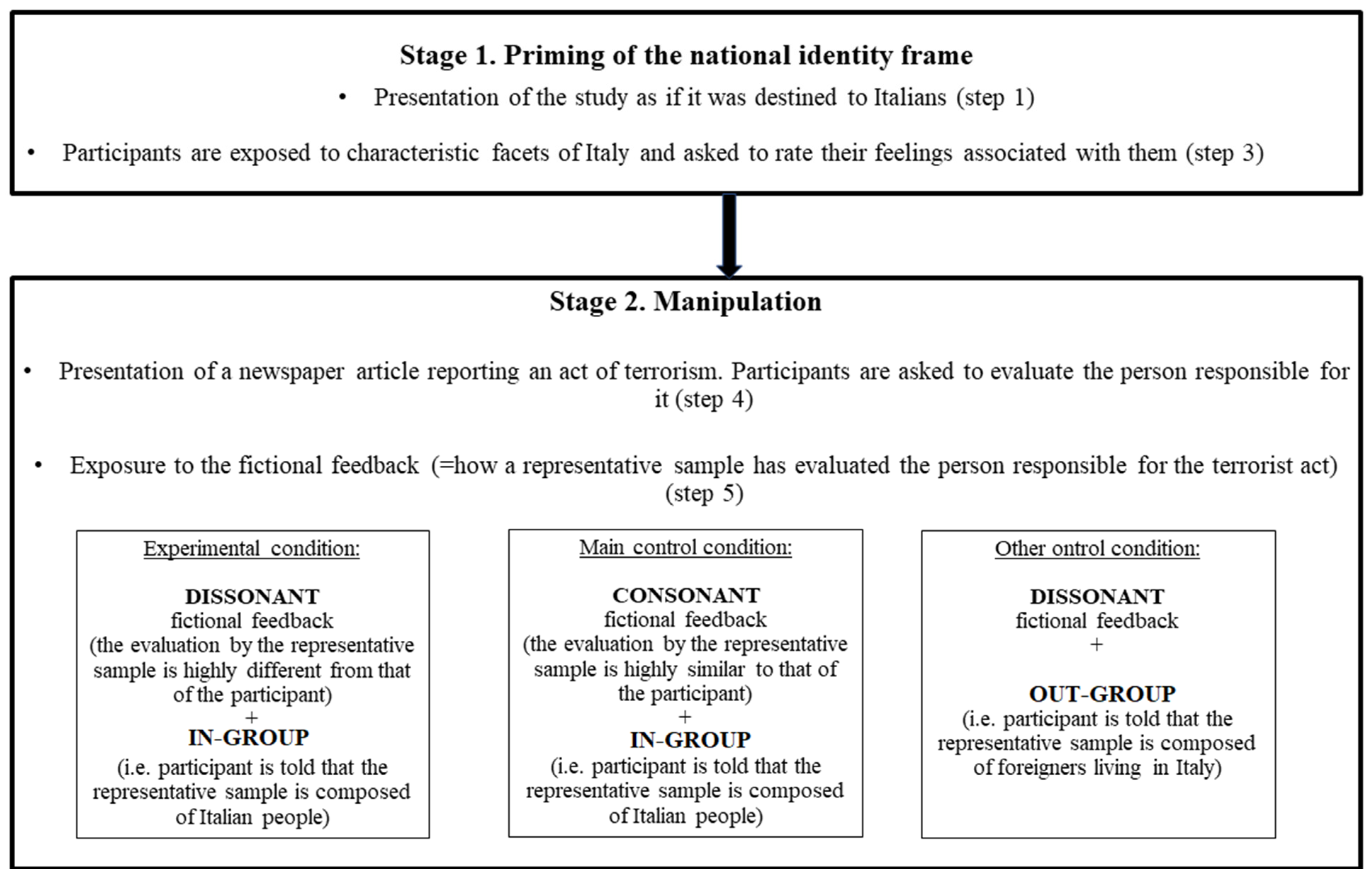 Social Sciences | Free Full-Text | The Affective Regulation of ...