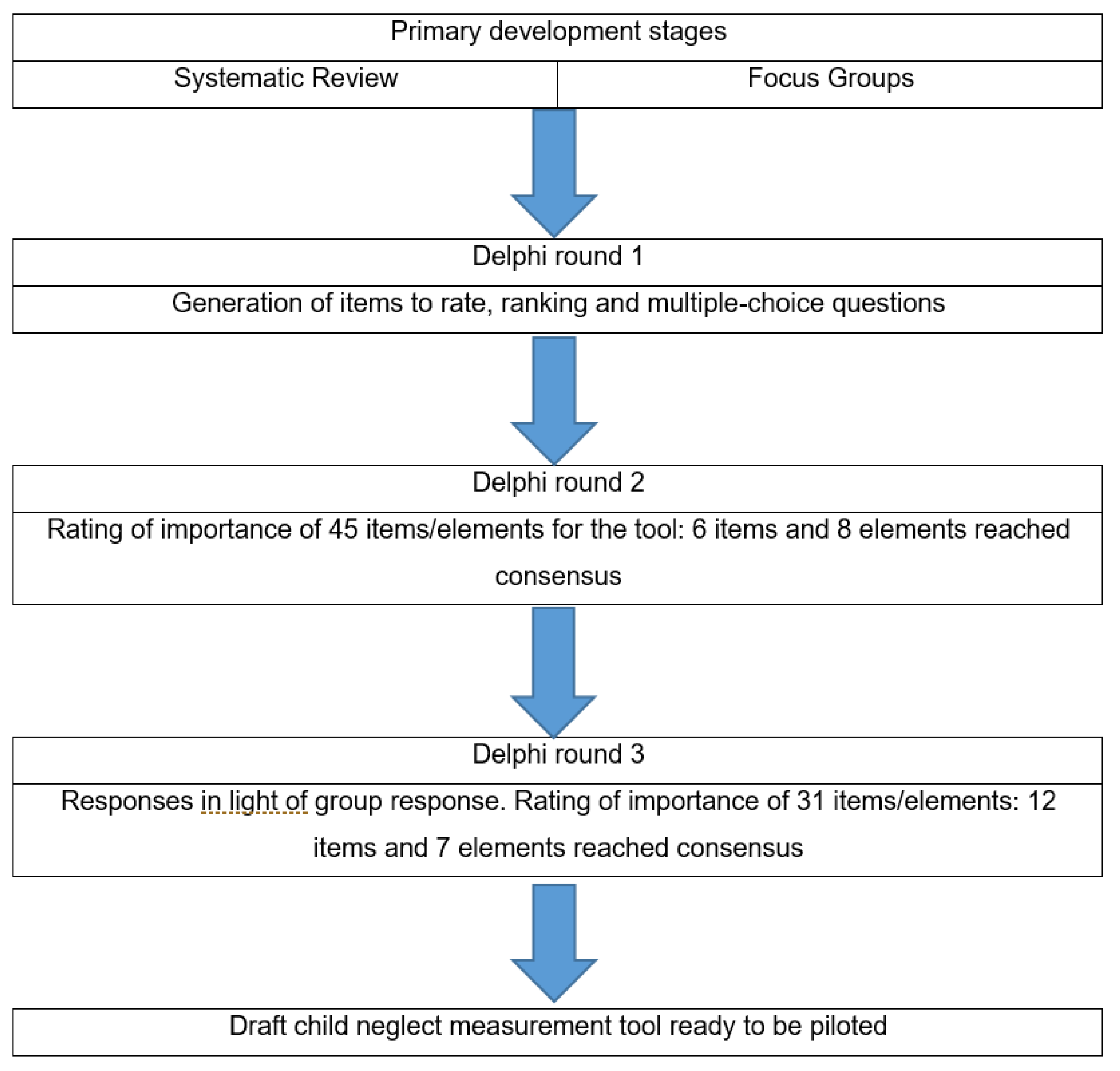 Socsci 12 00239 g002 Socsci 12 00239 g002
