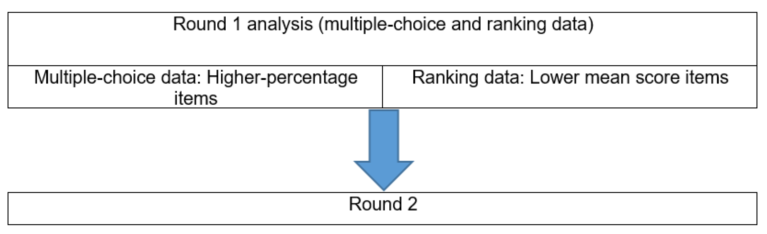 Socsci 12 00239 g003 Socsci 12 00239 g003