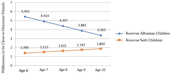 Kastrioti - Statistics and Predictions