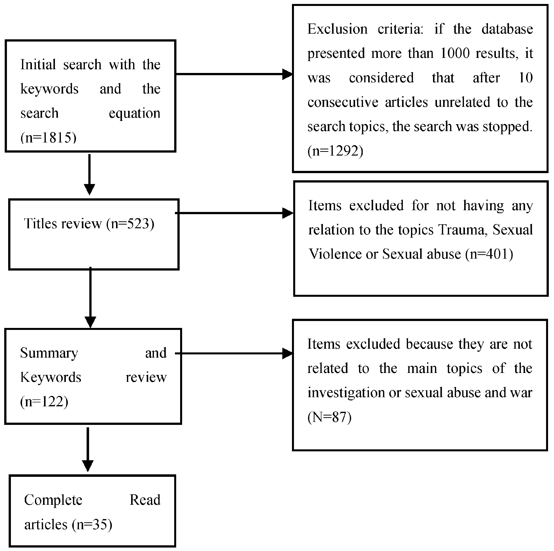 Socsci 12 00291 g001 Socsci 12 00291 g001