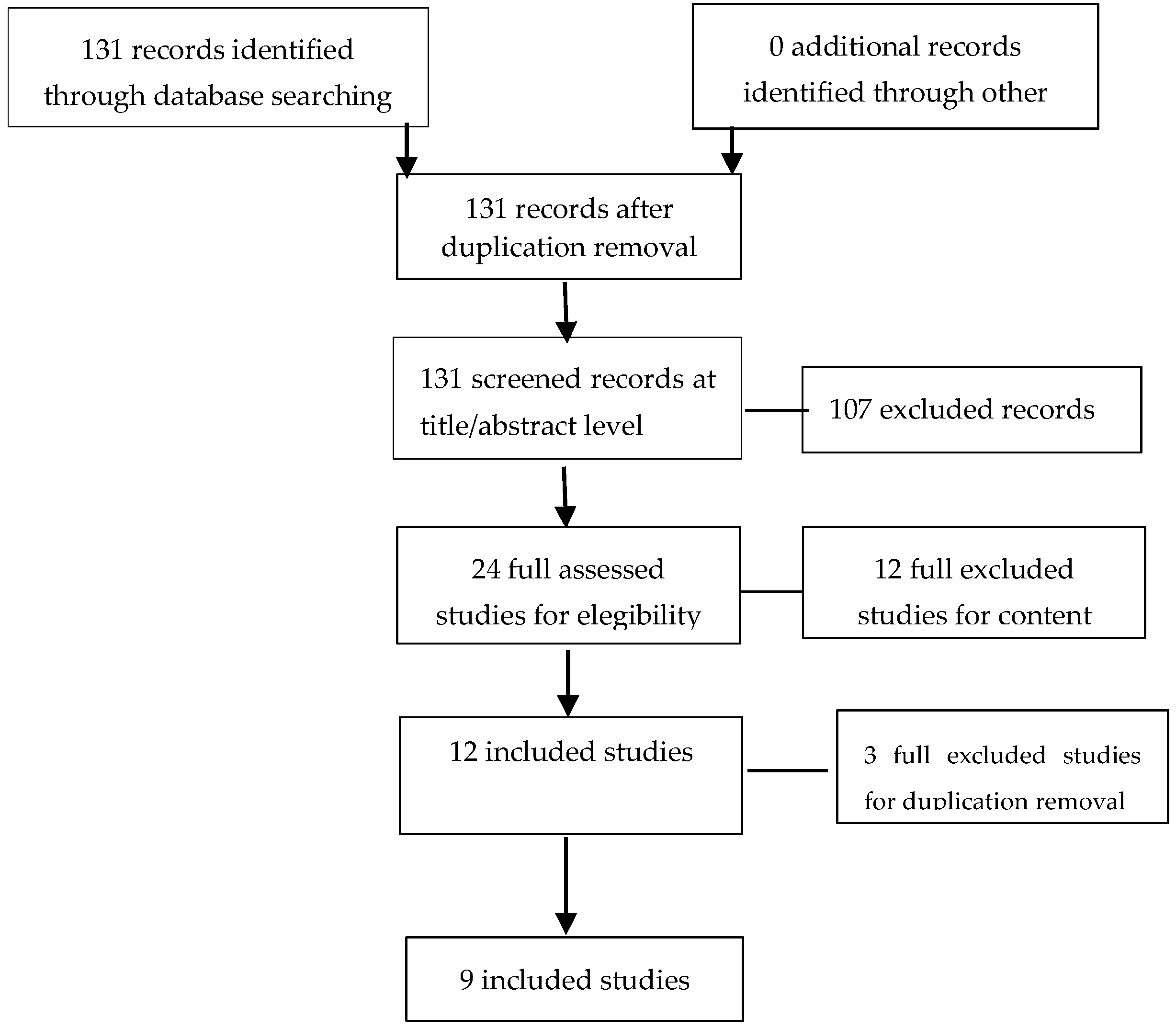 Socsci 12 00291 g002 Socsci 12 00291 g002