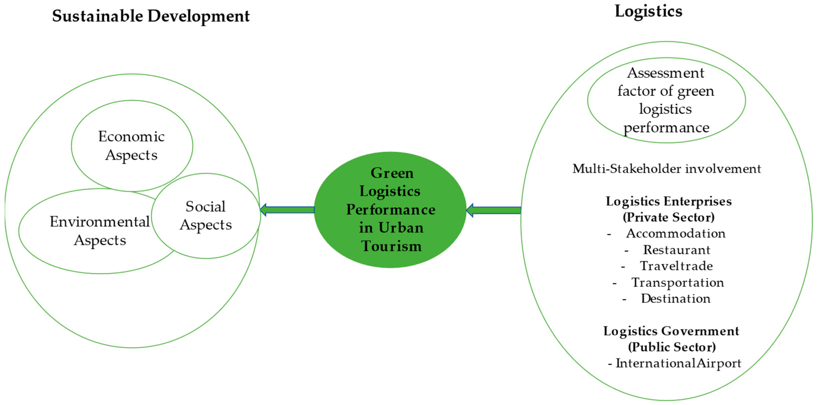 PDF) Negotiating the cultural and economic outcomes of sport