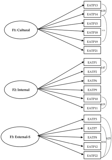 Family size of the respondents was classified into three