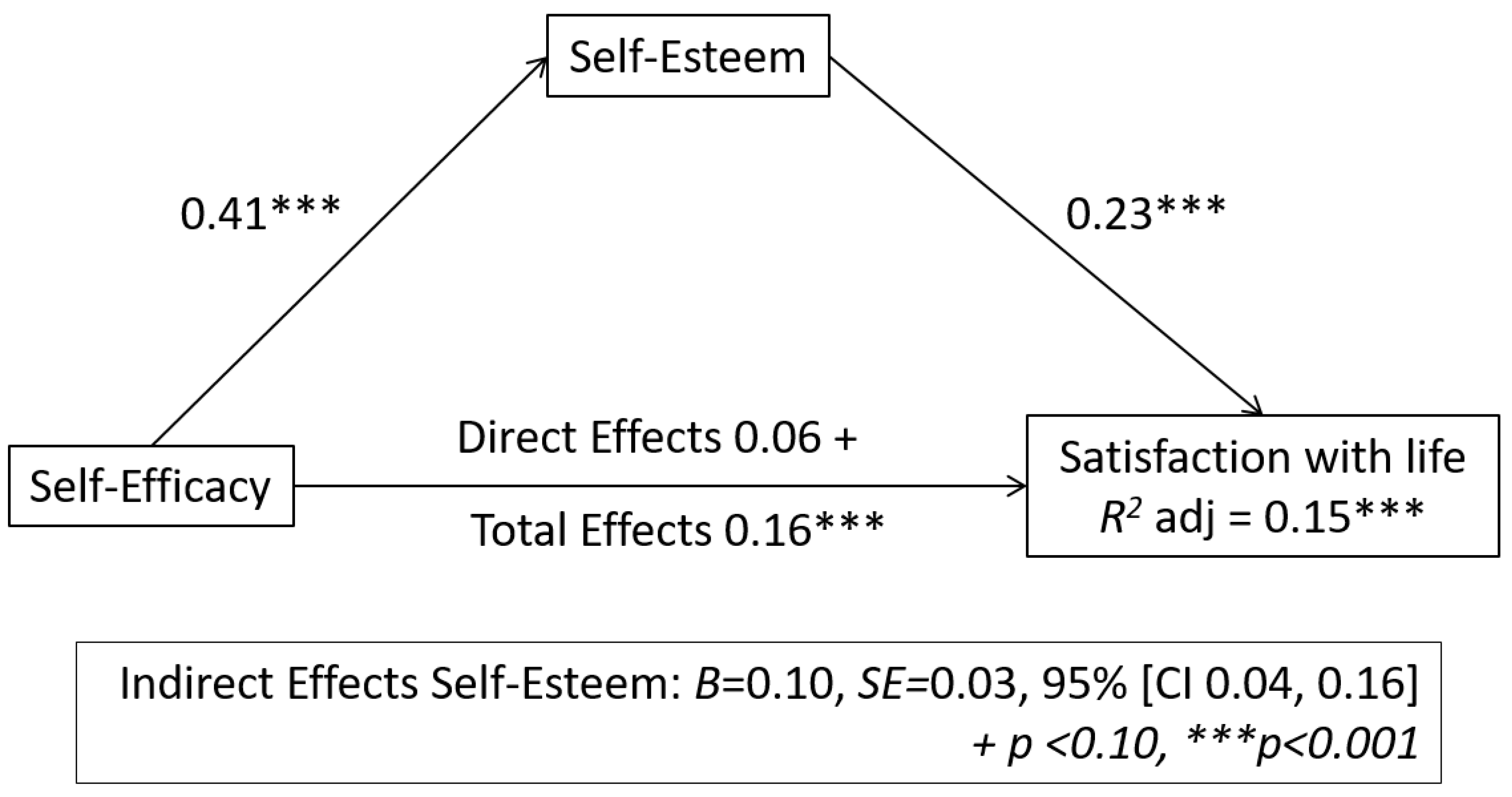 Effects of Online Games to Students, by Michelle Nunez