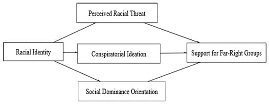 White nationalism, fueled by social media, is on the rise and attracting  violent young white men - Source New Mexico