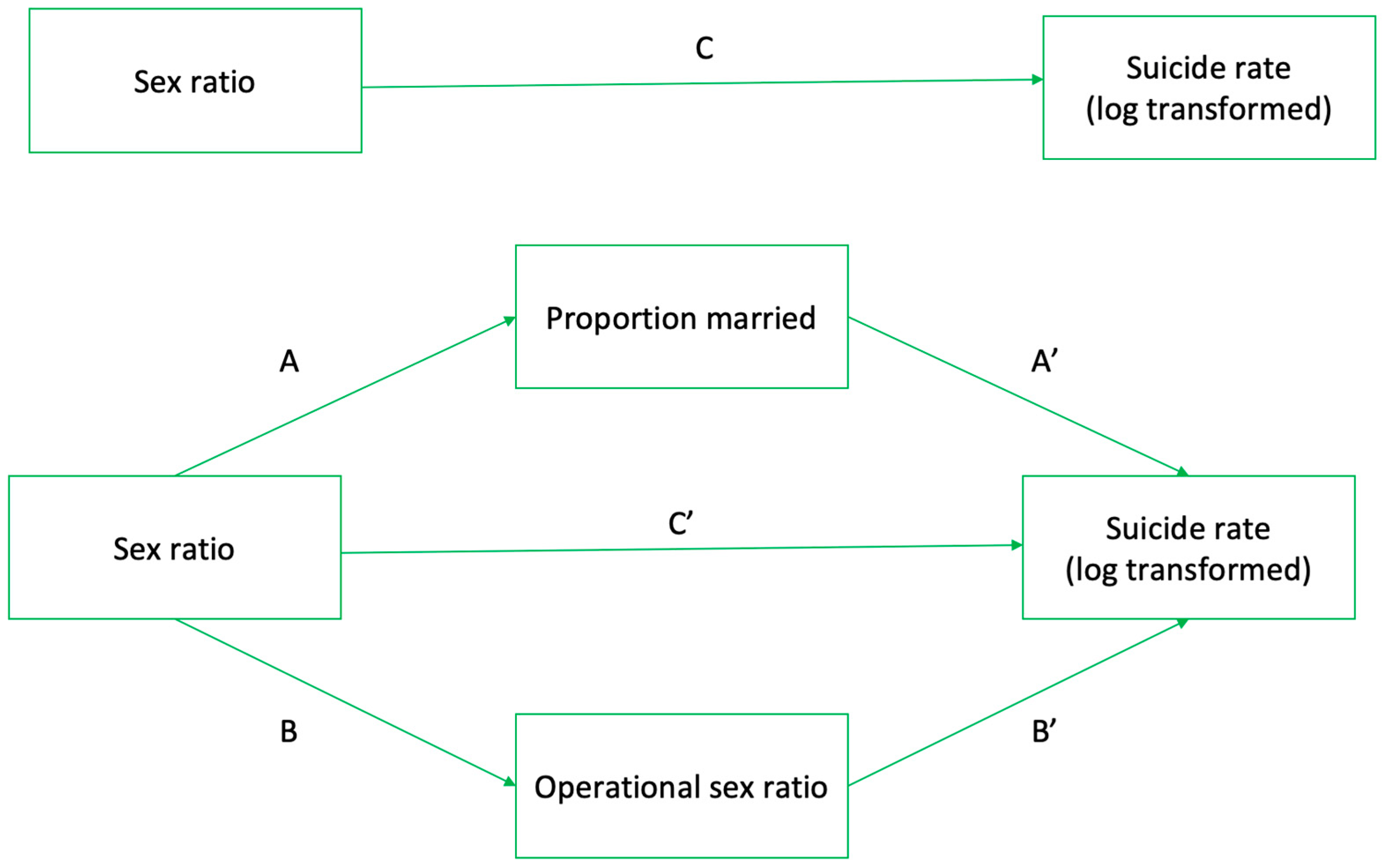 Socsci 12 00388 g001