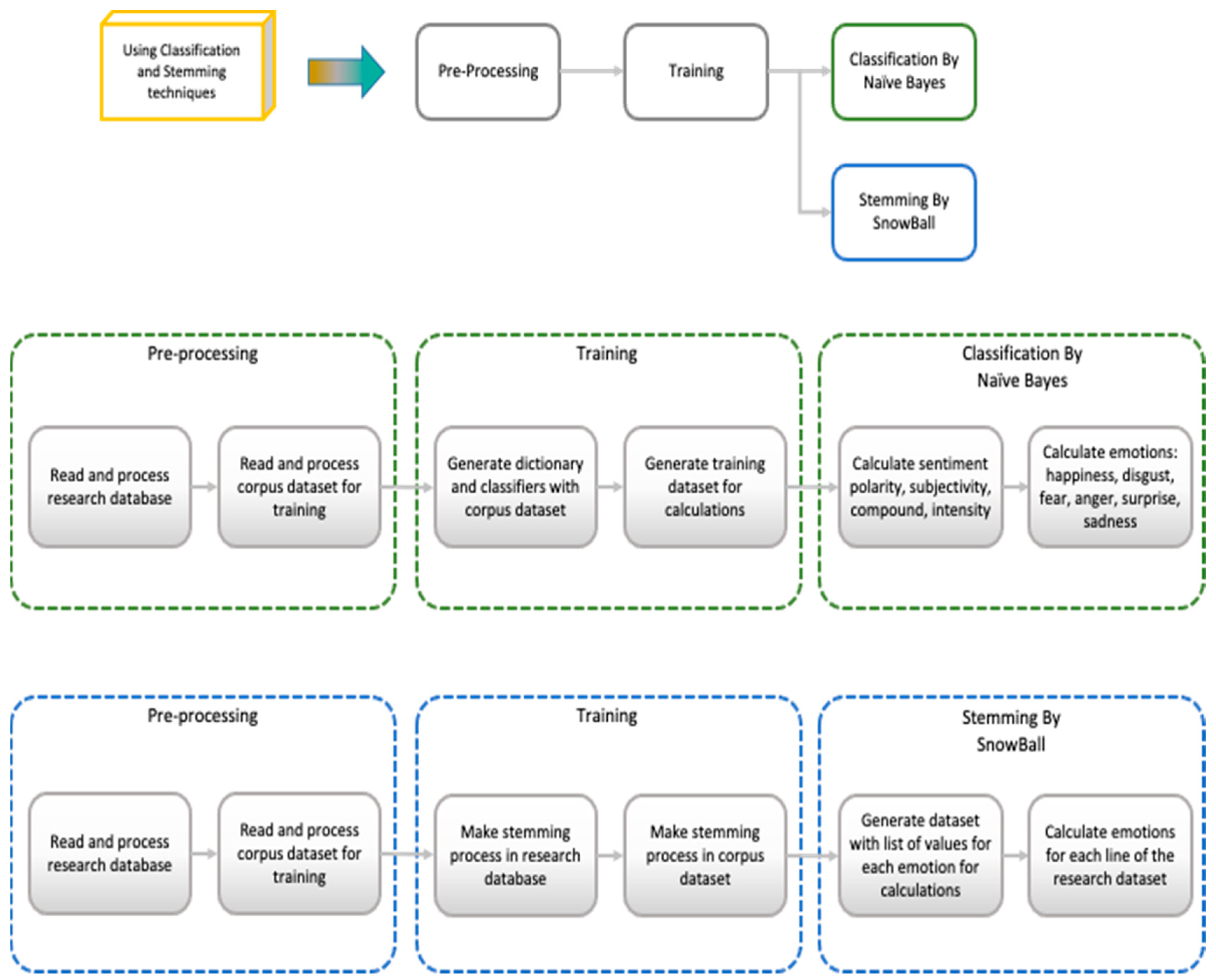 Socsci 12 00458 g001