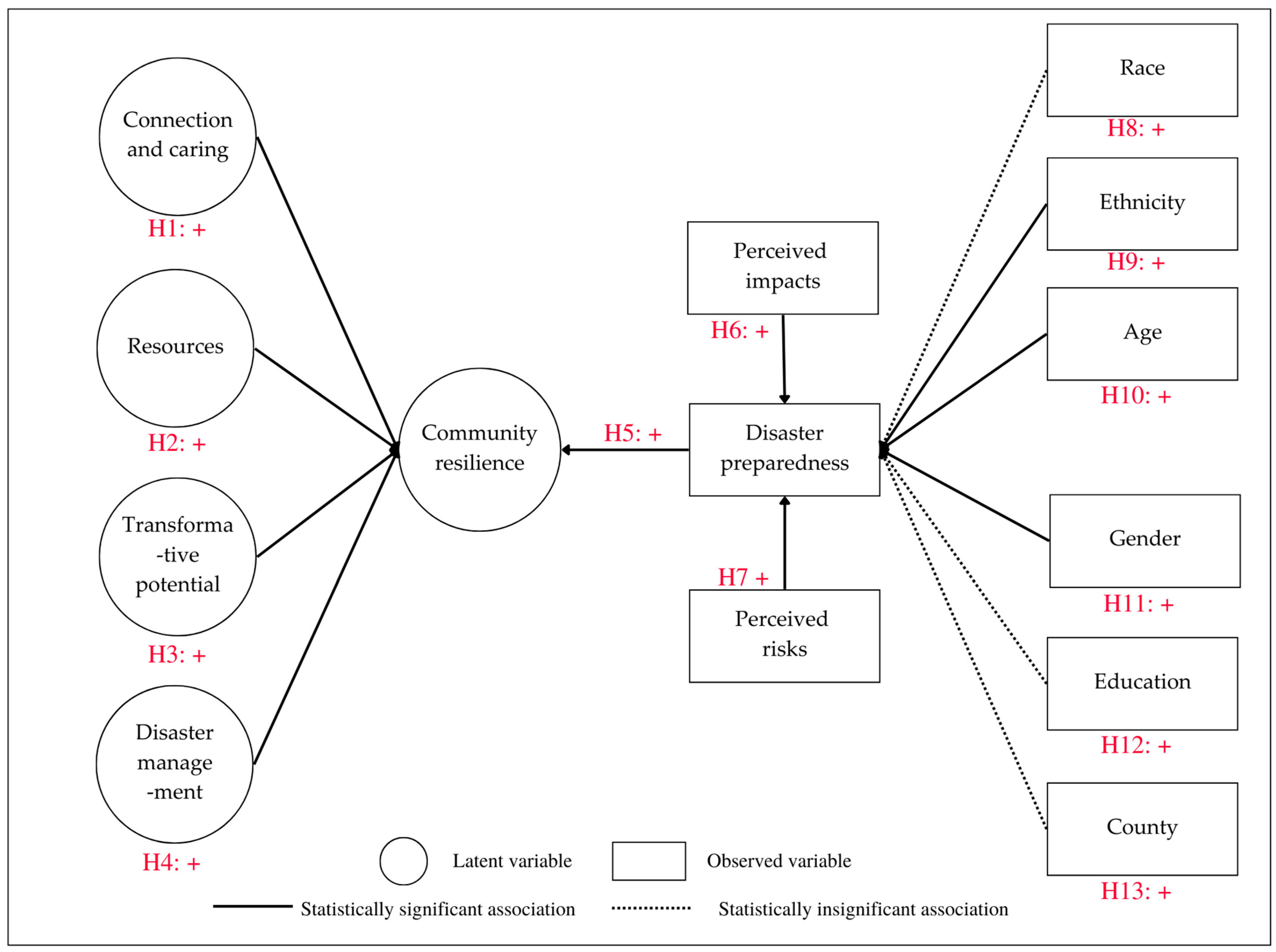 Socsci 12 00496 g002