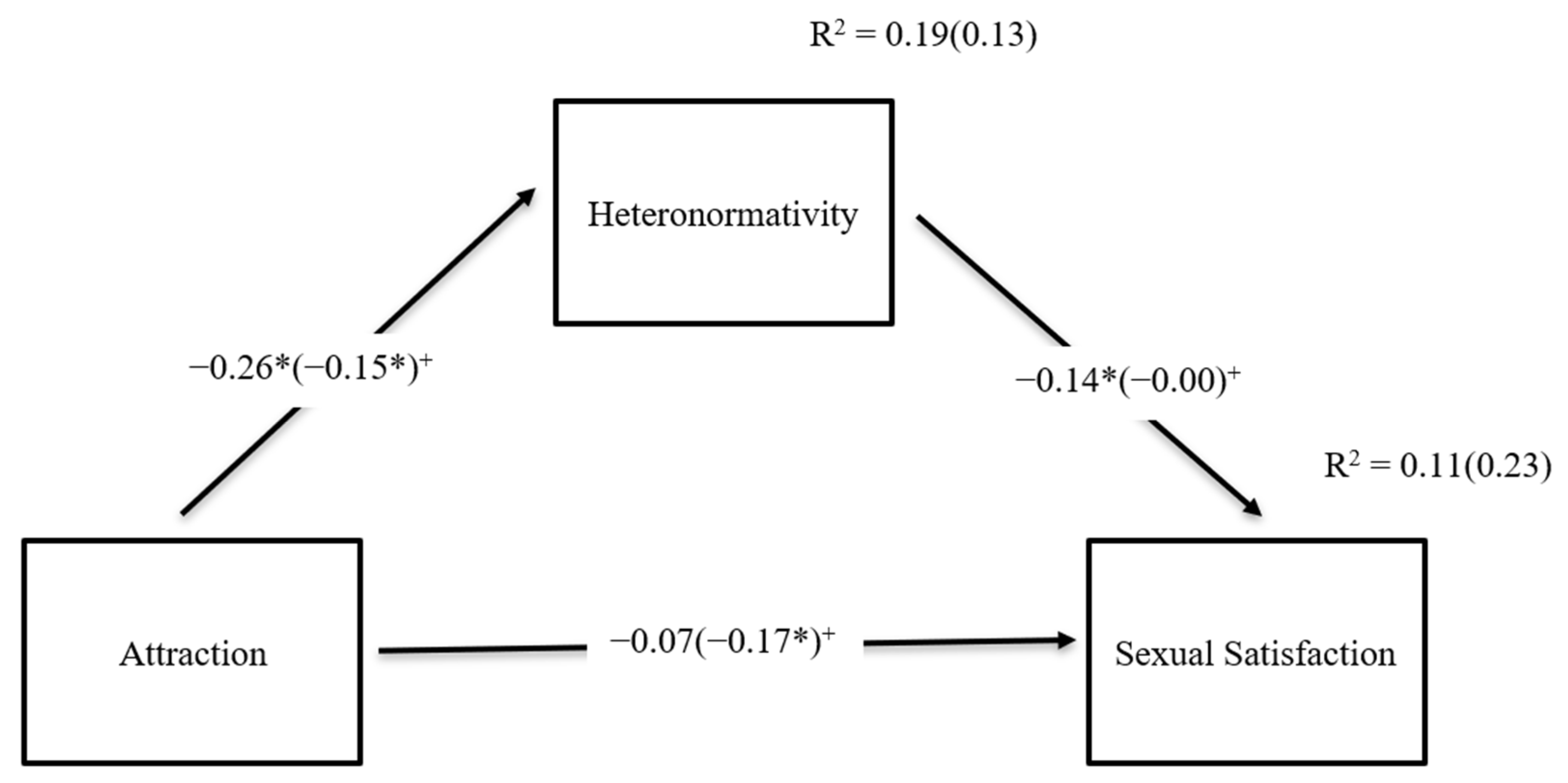 Frontiers  Development and Psychometric Evaluation of the Gender Identity  Scale for Transgender Women in China