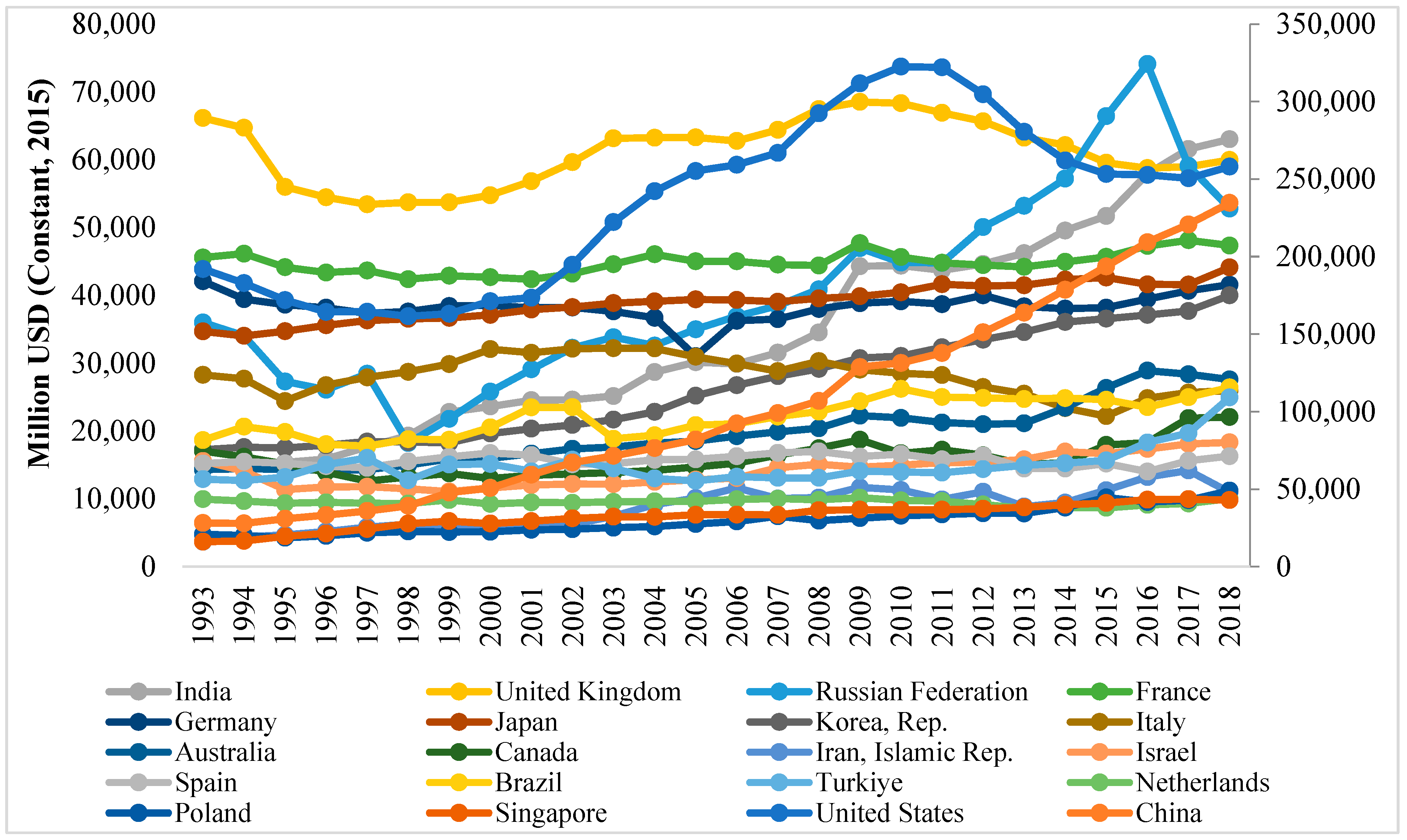 Socsci 12 00571 g001