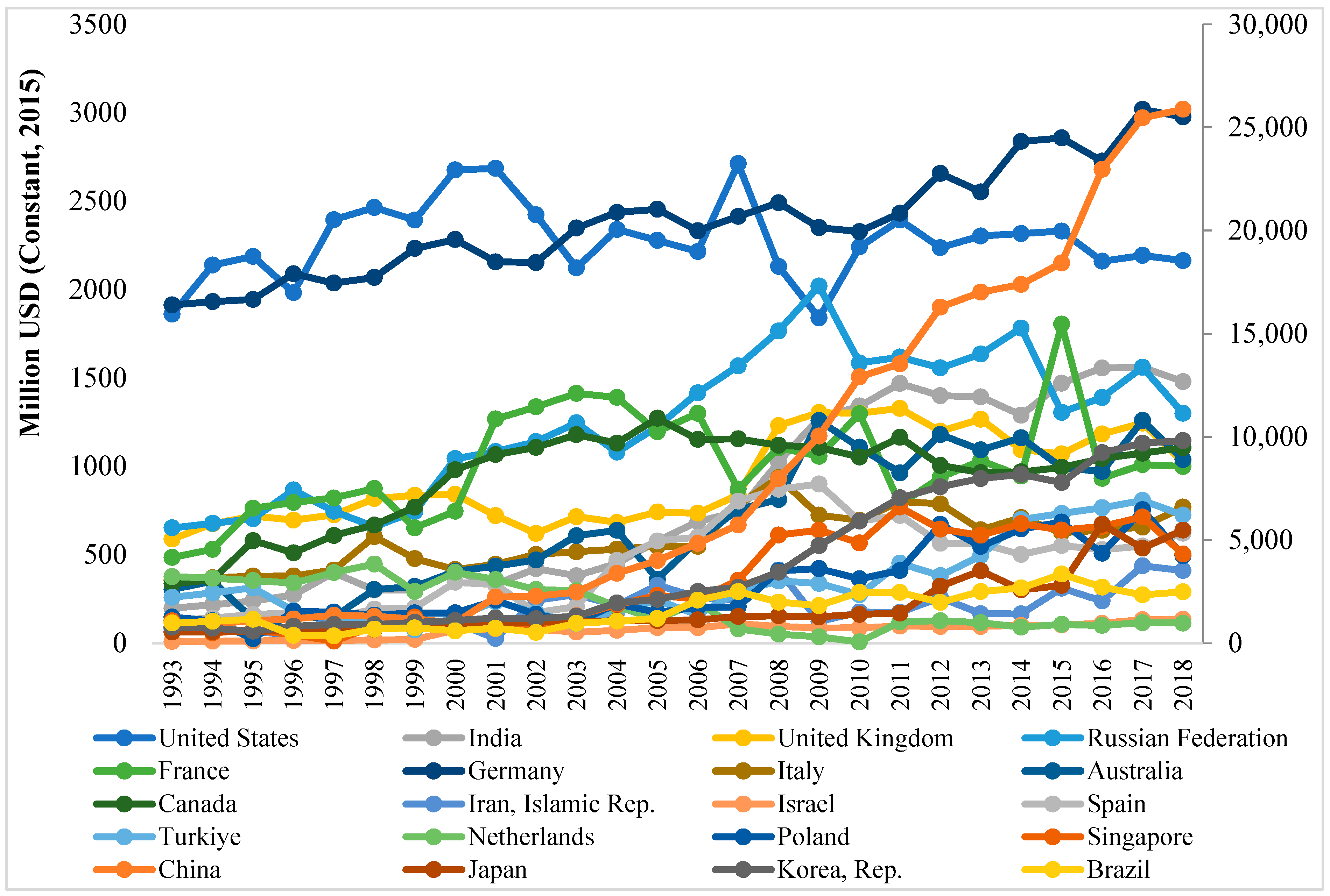Socsci 12 00571 g002