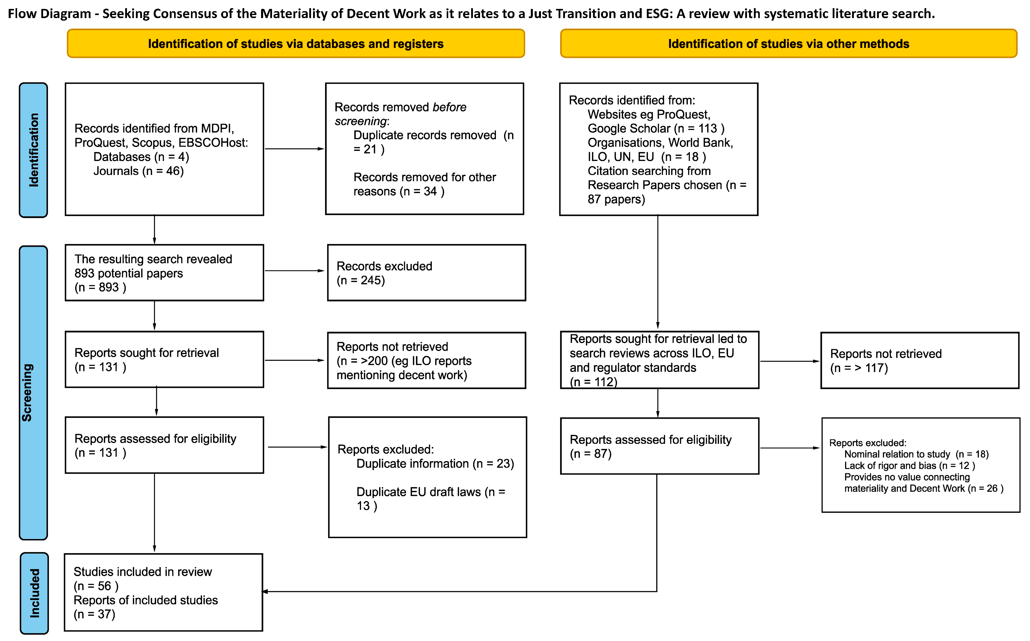 Socsci 12 00592 g001 Socsci 12 00592 g001