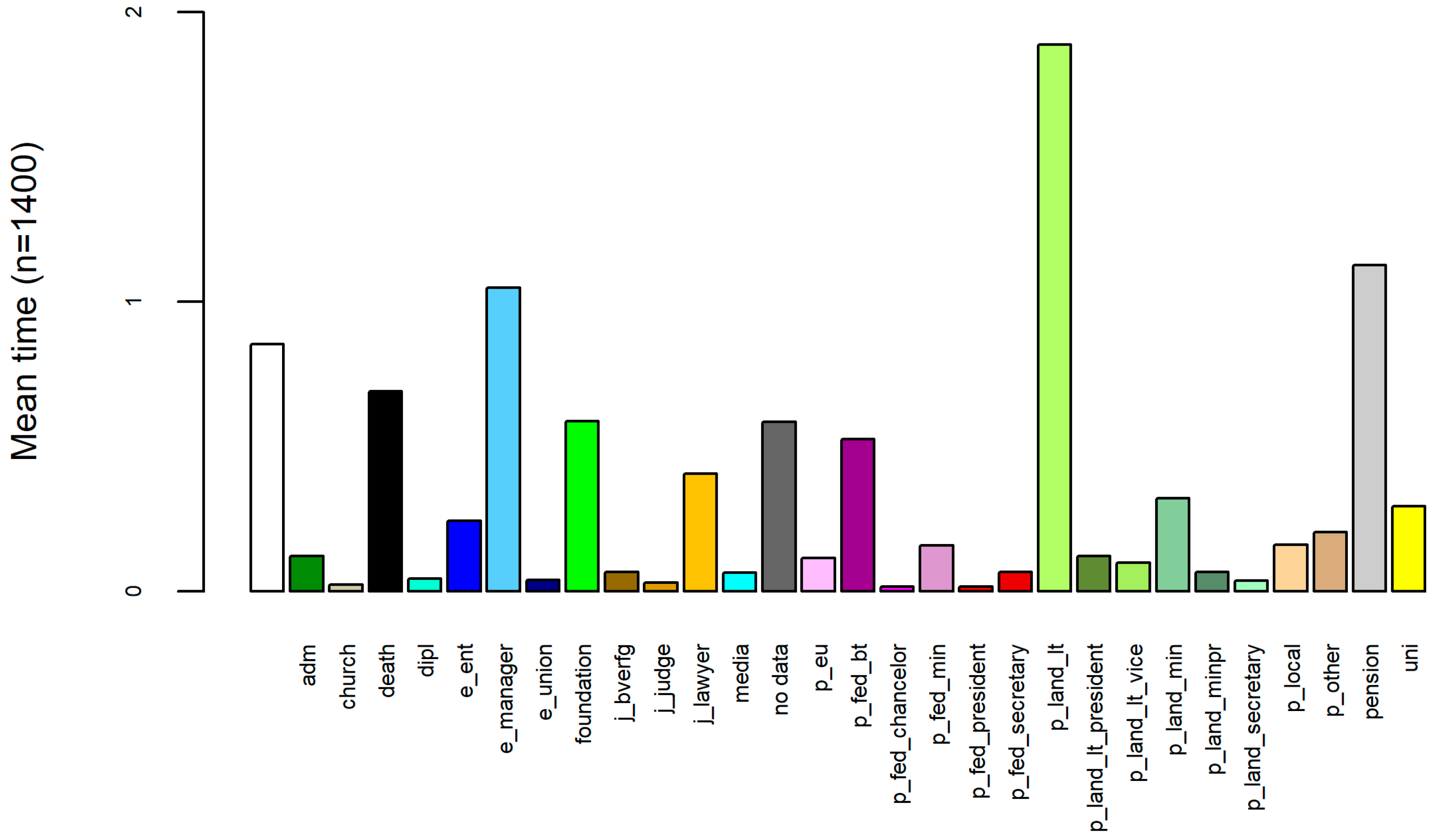 Socsci 12 00601 g002 Socsci 12 00601 g002