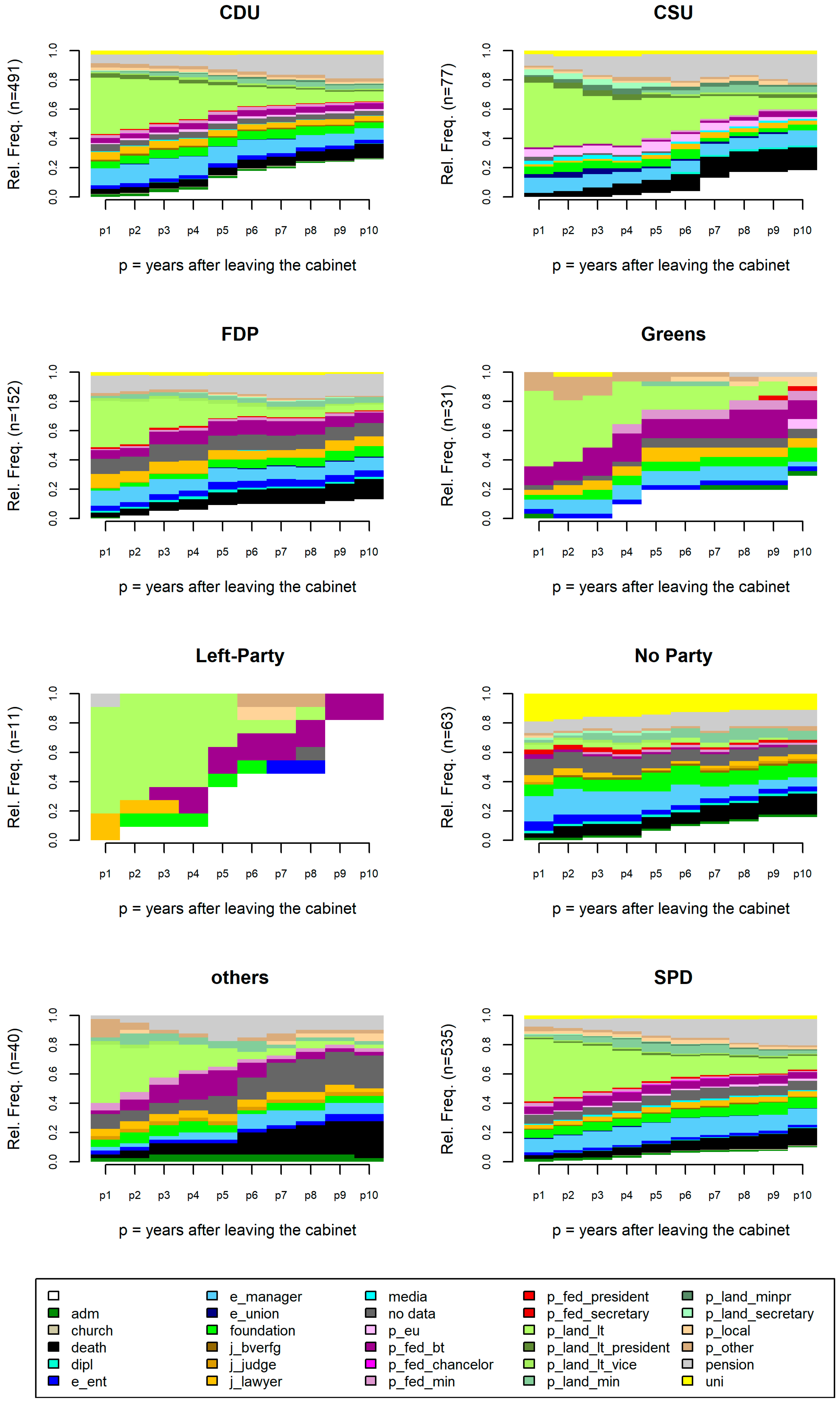 Socsci 12 00601 g004 Socsci 12 00601 g004