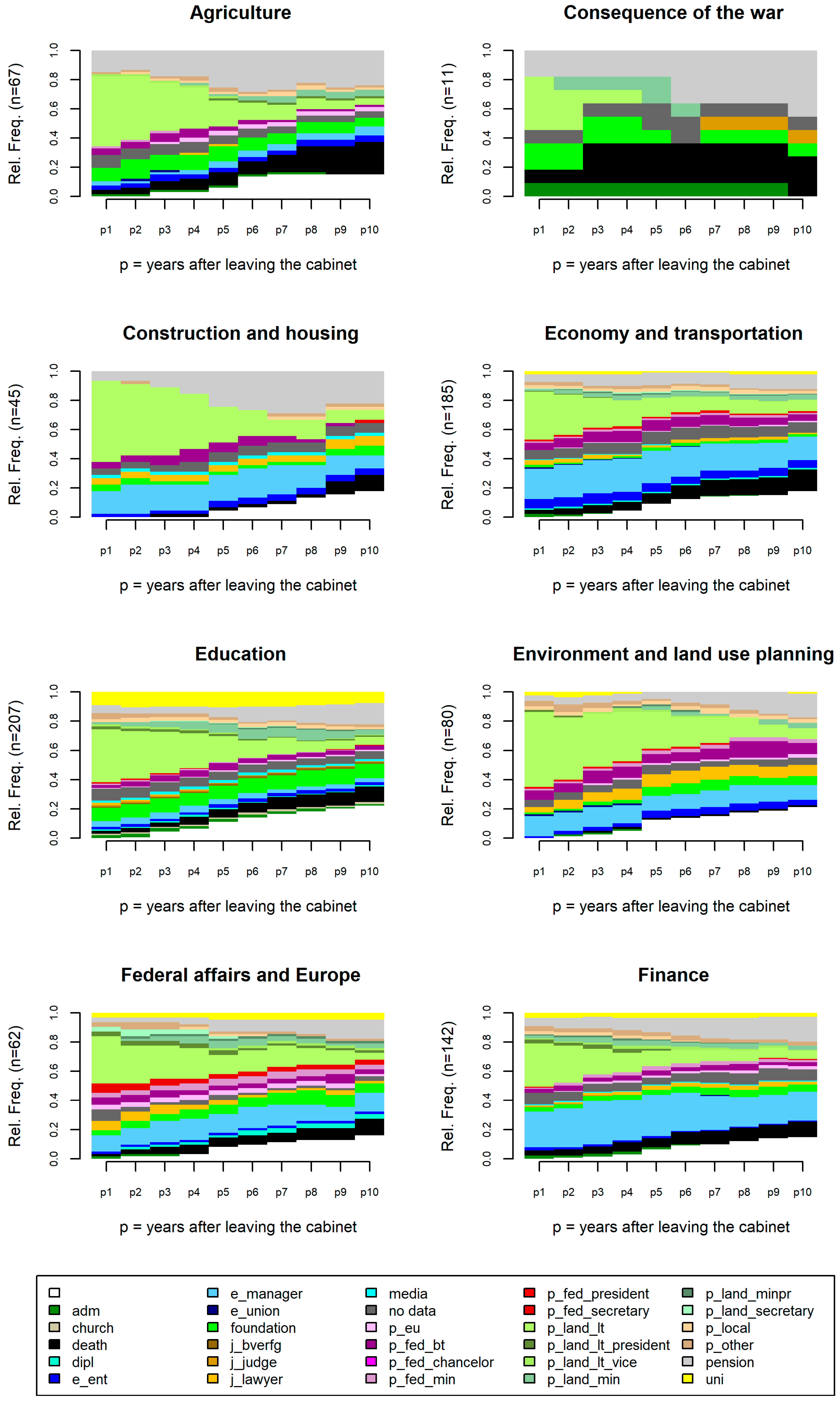 Socsci 12 00601 g005 Socsci 12 00601 g005