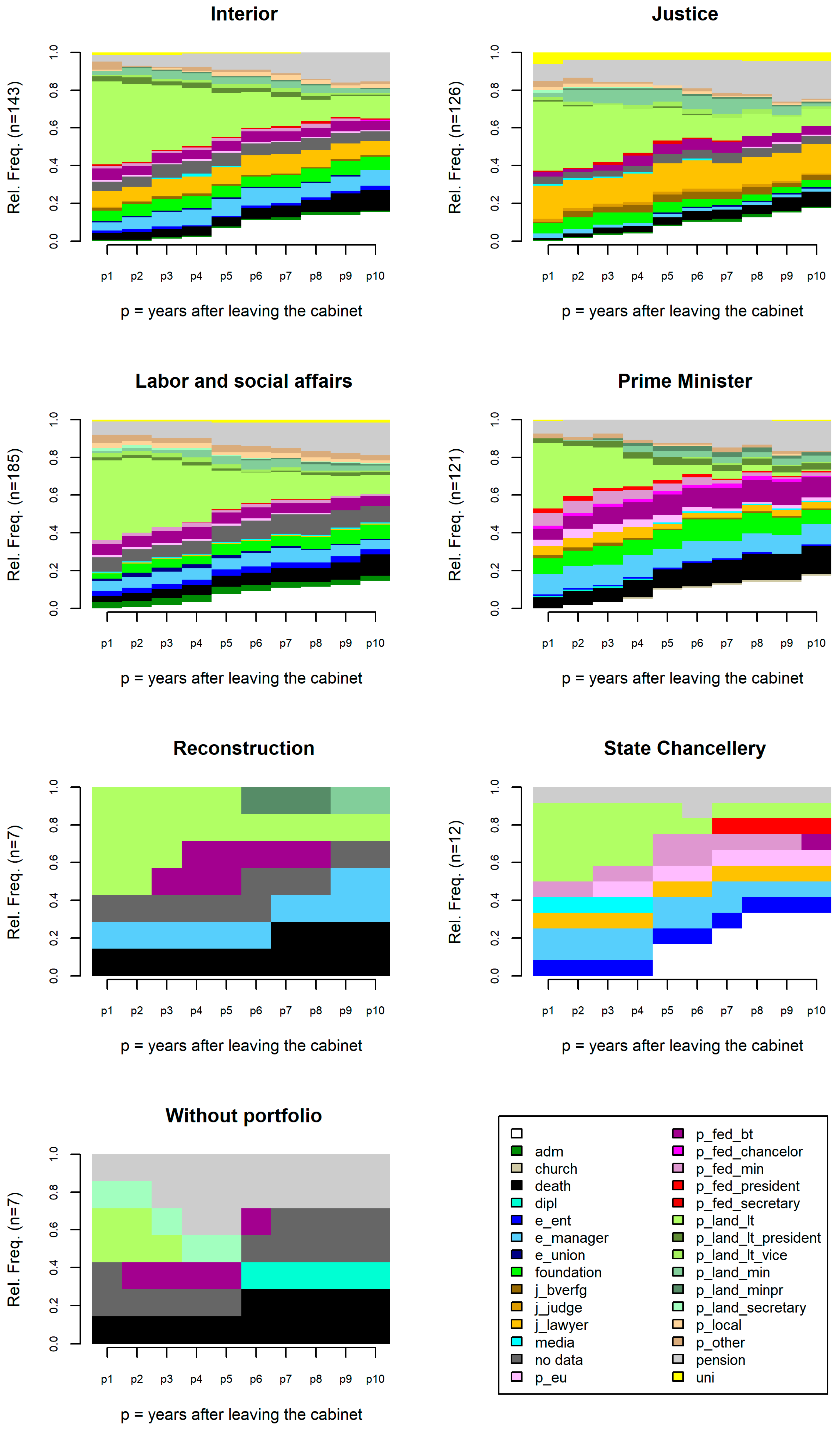 Socsci 12 00601 g006 Socsci 12 00601 g006