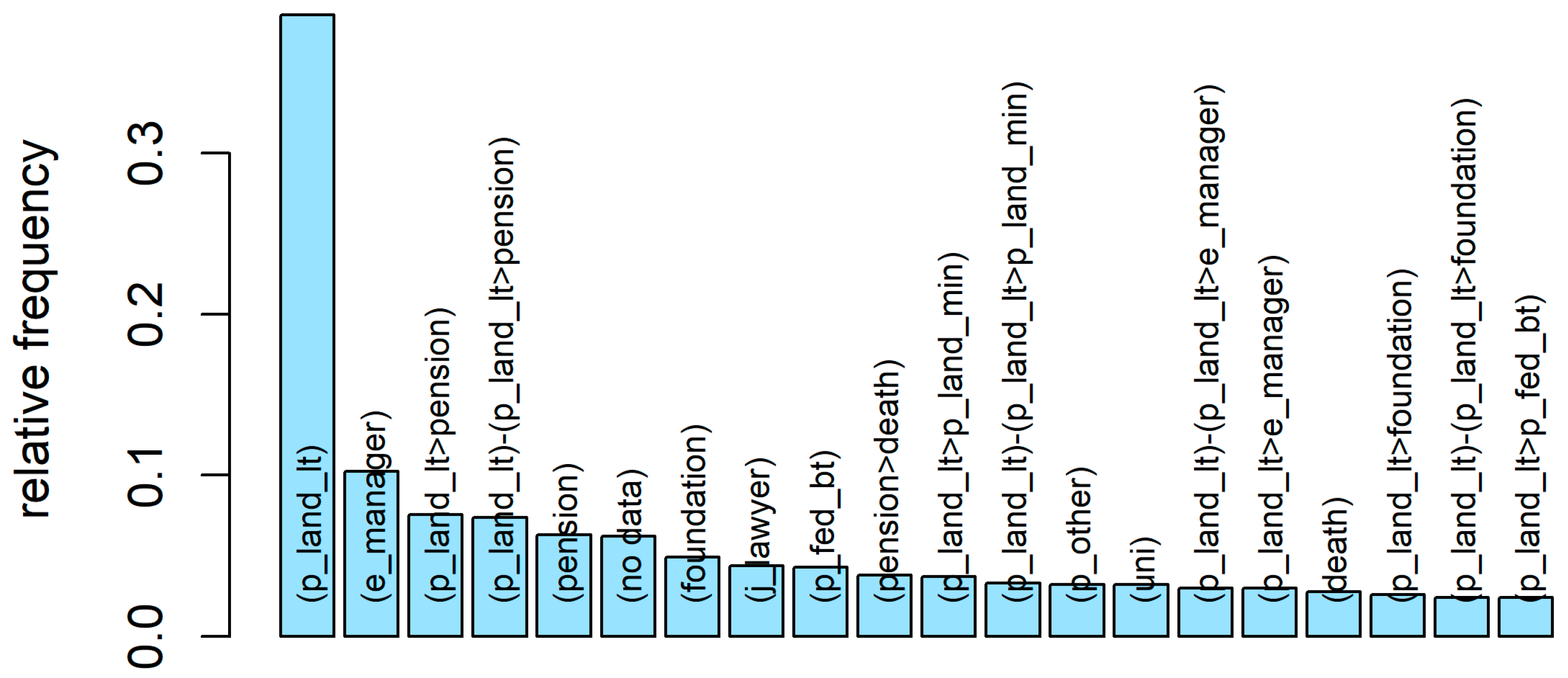 Socsci 12 00601 g009 Socsci 12 00601 g009