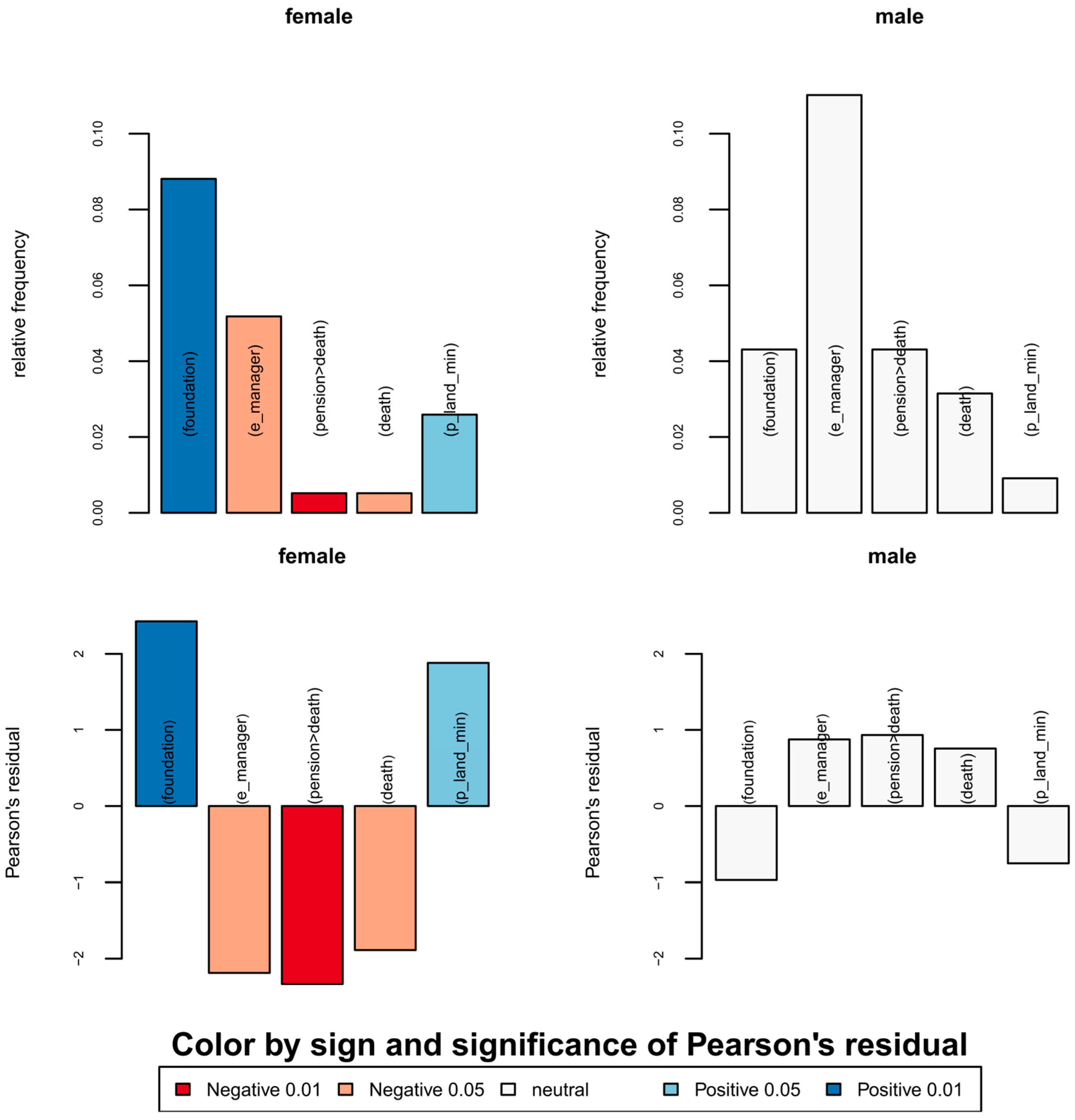 Socsci 12 00601 g010 Socsci 12 00601 g010