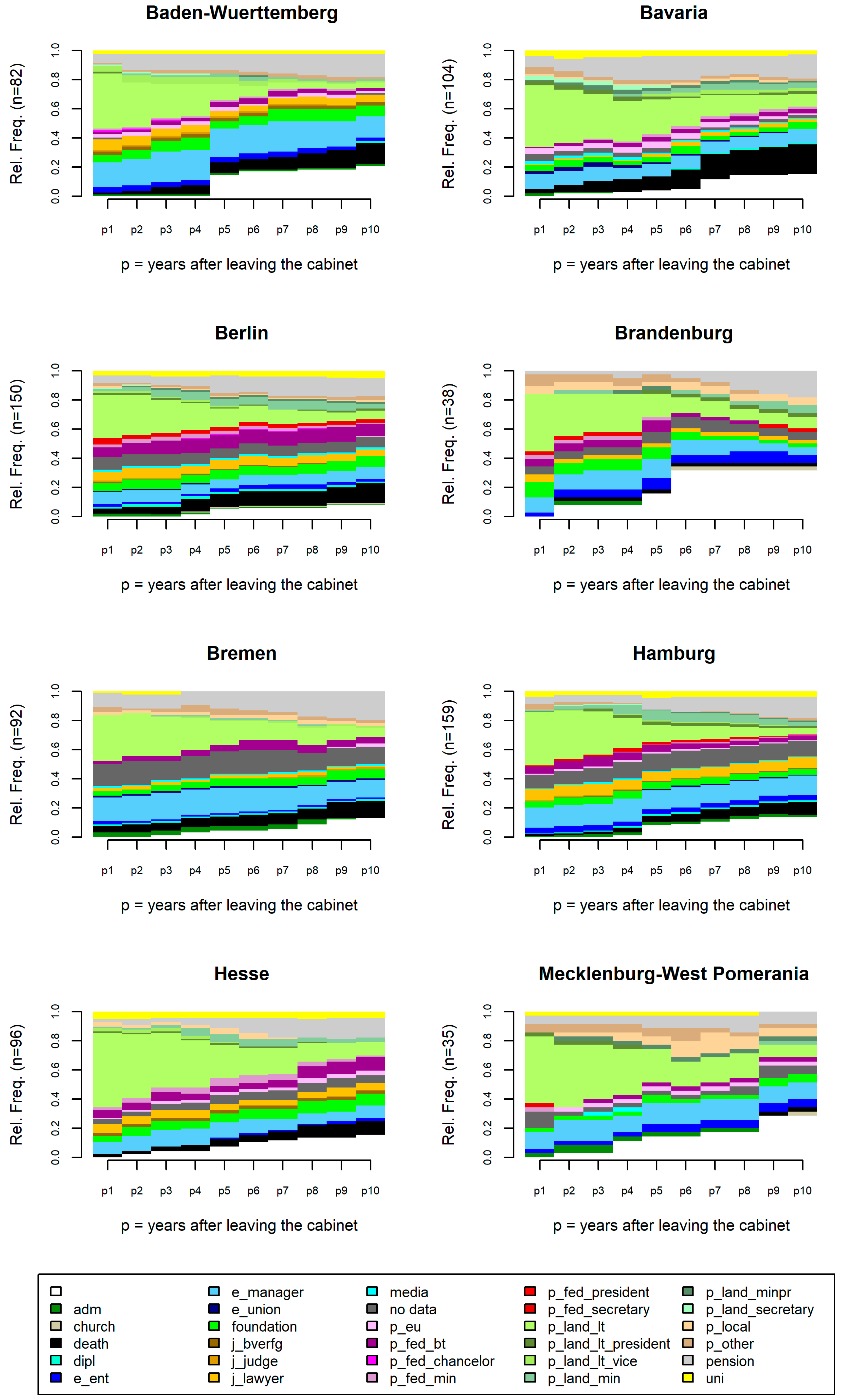 Socsci 12 00601 g0a2 Socsci 12 00601 g0a2