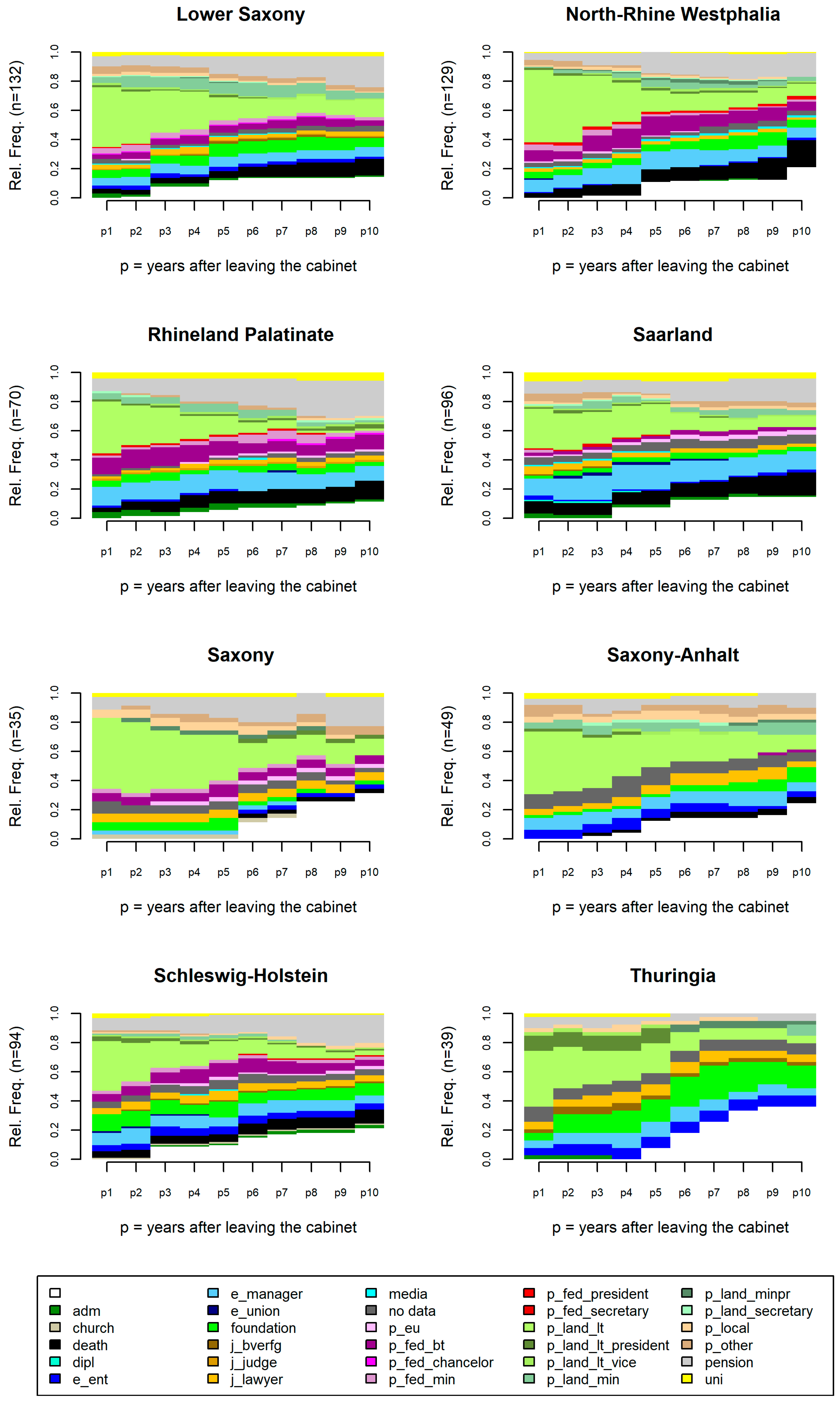 Socsci 12 00601 g0a3 Socsci 12 00601 g0a3